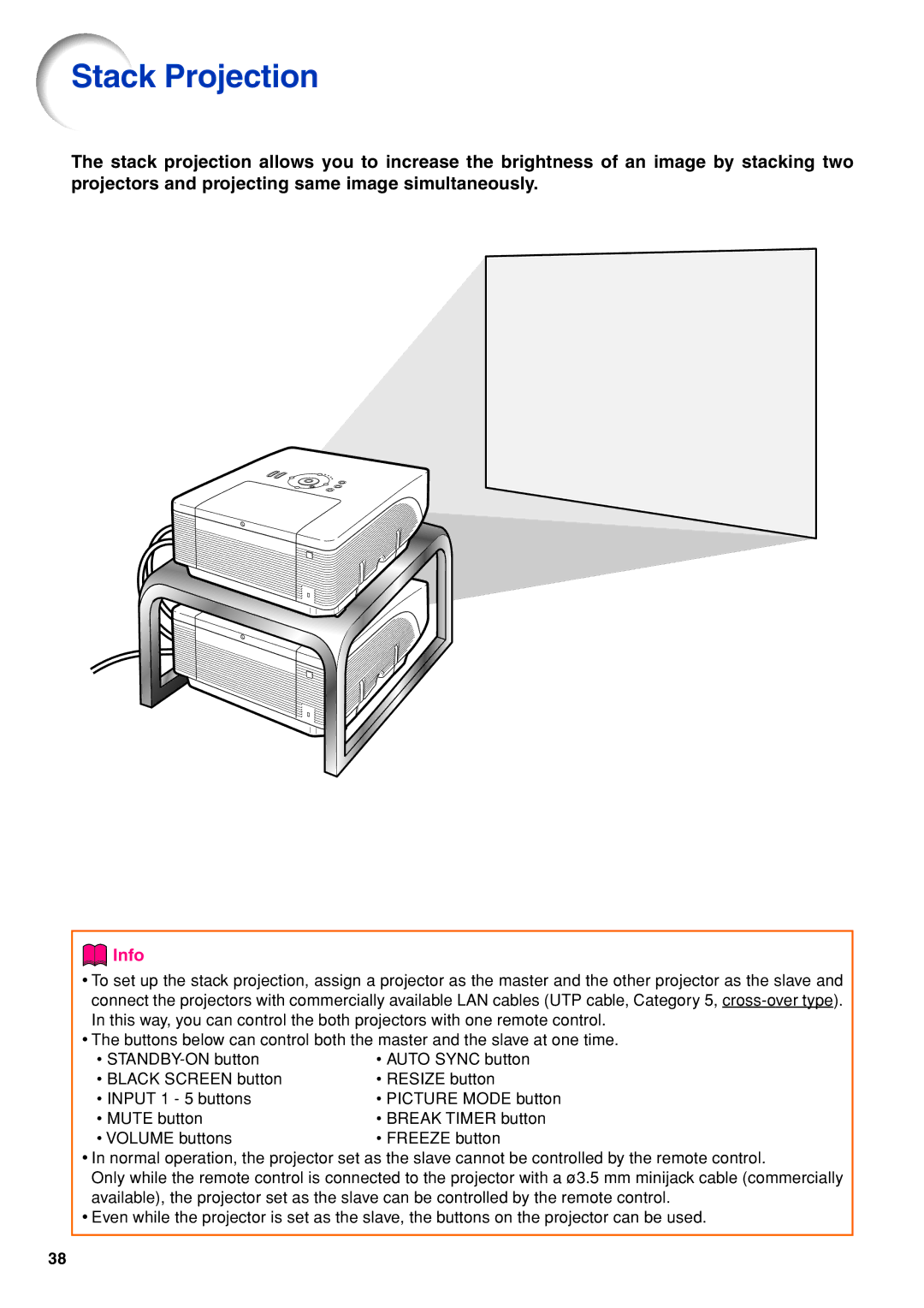 Eiki/Elf EIP-4500 setup guide Stack Projection 