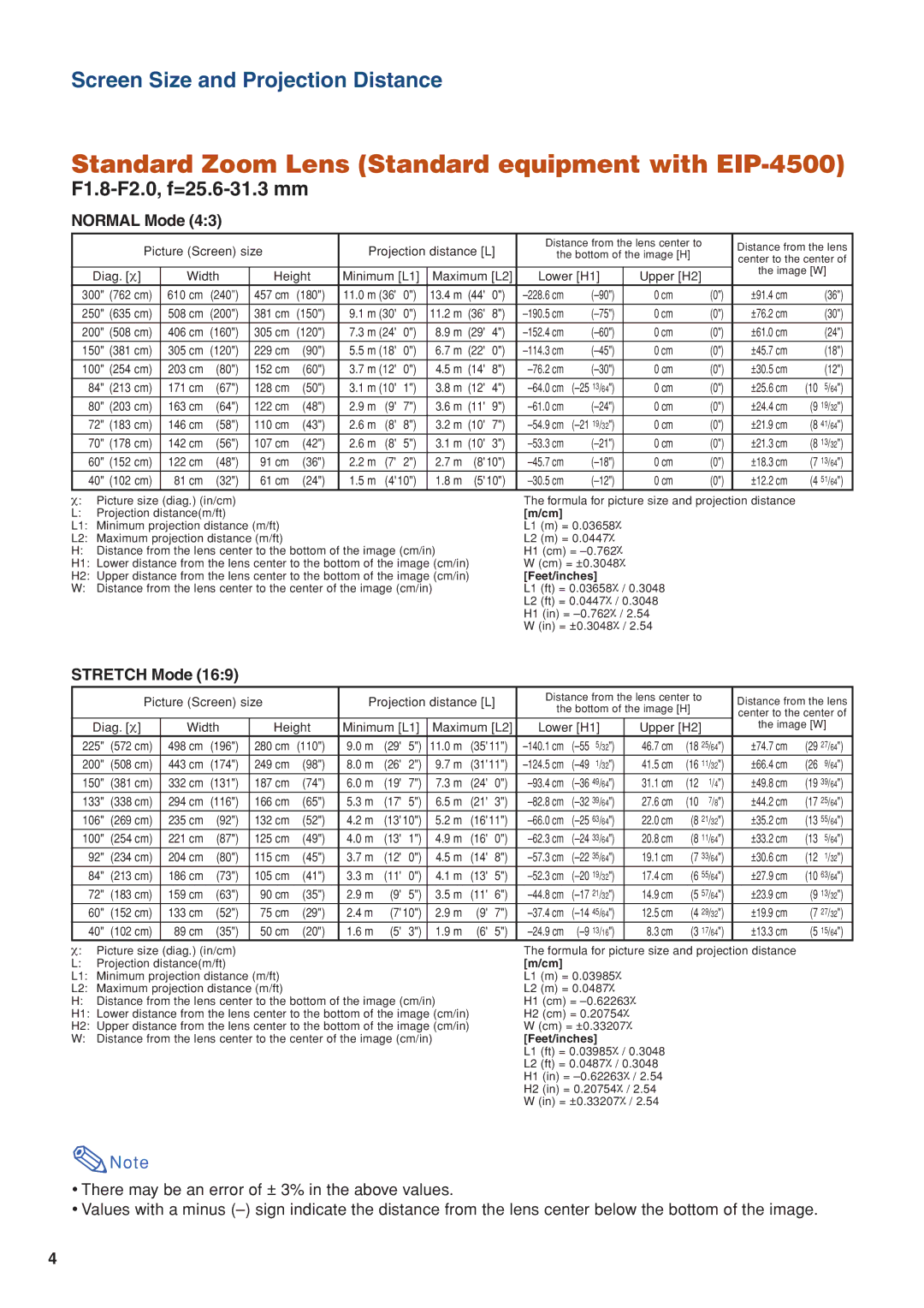 Eiki/Elf setup guide Standard Zoom Lens Standard equipment with EIP-4500, F1.8-F2.0, f=25.6-31.3 mm 