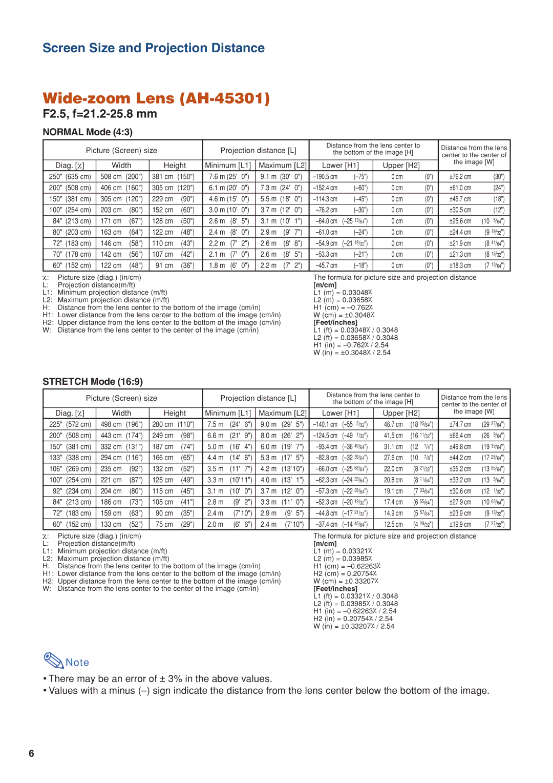 Eiki/Elf EIP-4500 setup guide Wide-zoom Lens AH-45301, F2.5, f=21.2-25.8 mm 