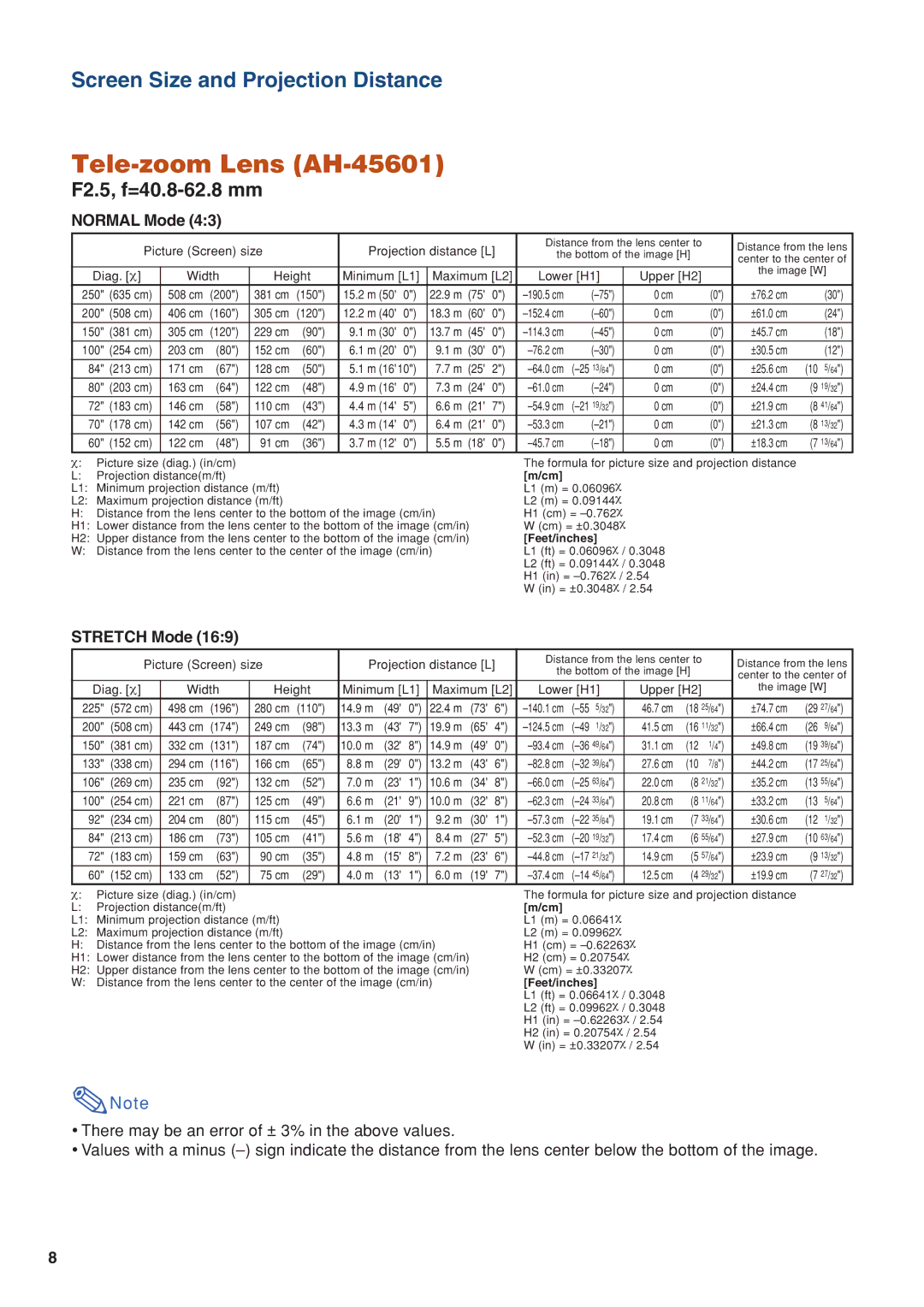 Eiki/Elf EIP-4500 setup guide Tele-zoom Lens AH-45601, F2.5, f=40.8-62.8 mm 