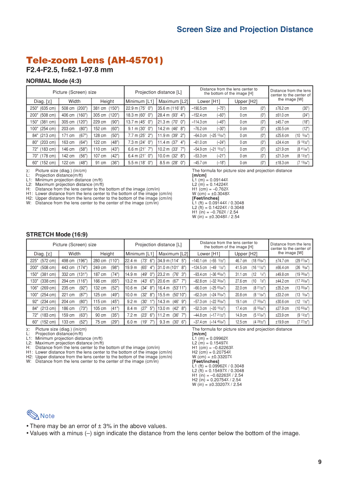 Eiki/Elf EIP-4500 setup guide Tele-zoom Lens AH-45701, F2.4-F2.5, f=62.1-97.8 mm 