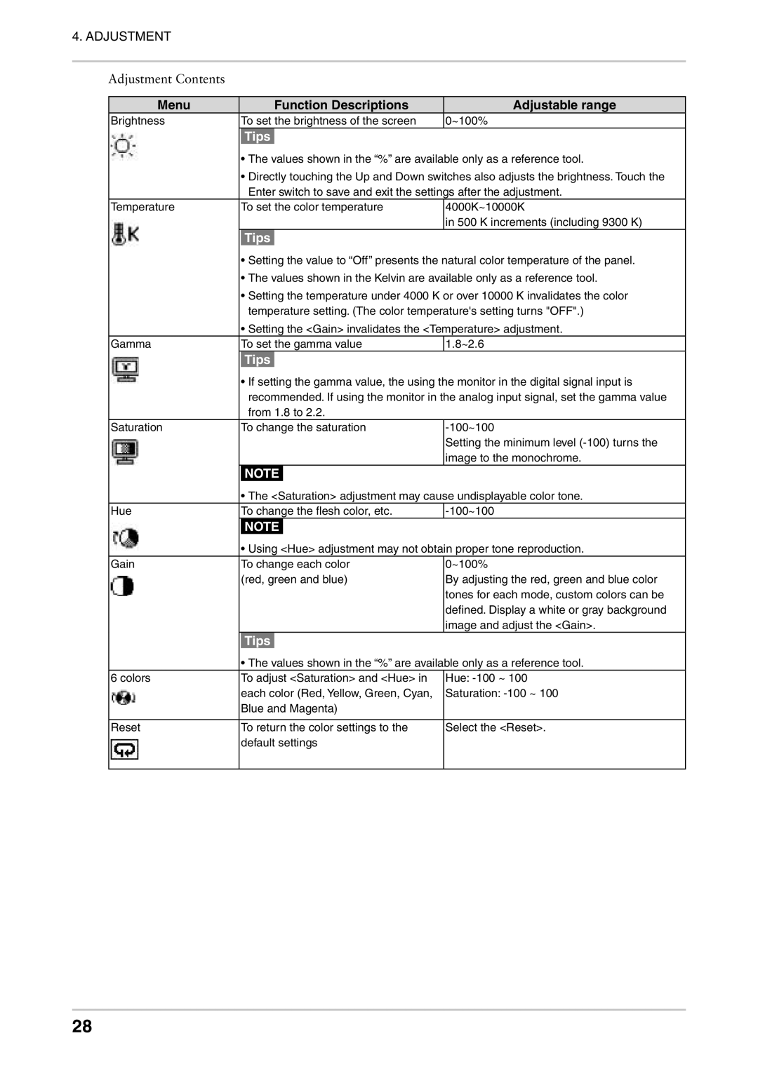 Eizo CE240W, CE210W user manual Menu Function Descriptions Adjustable range 