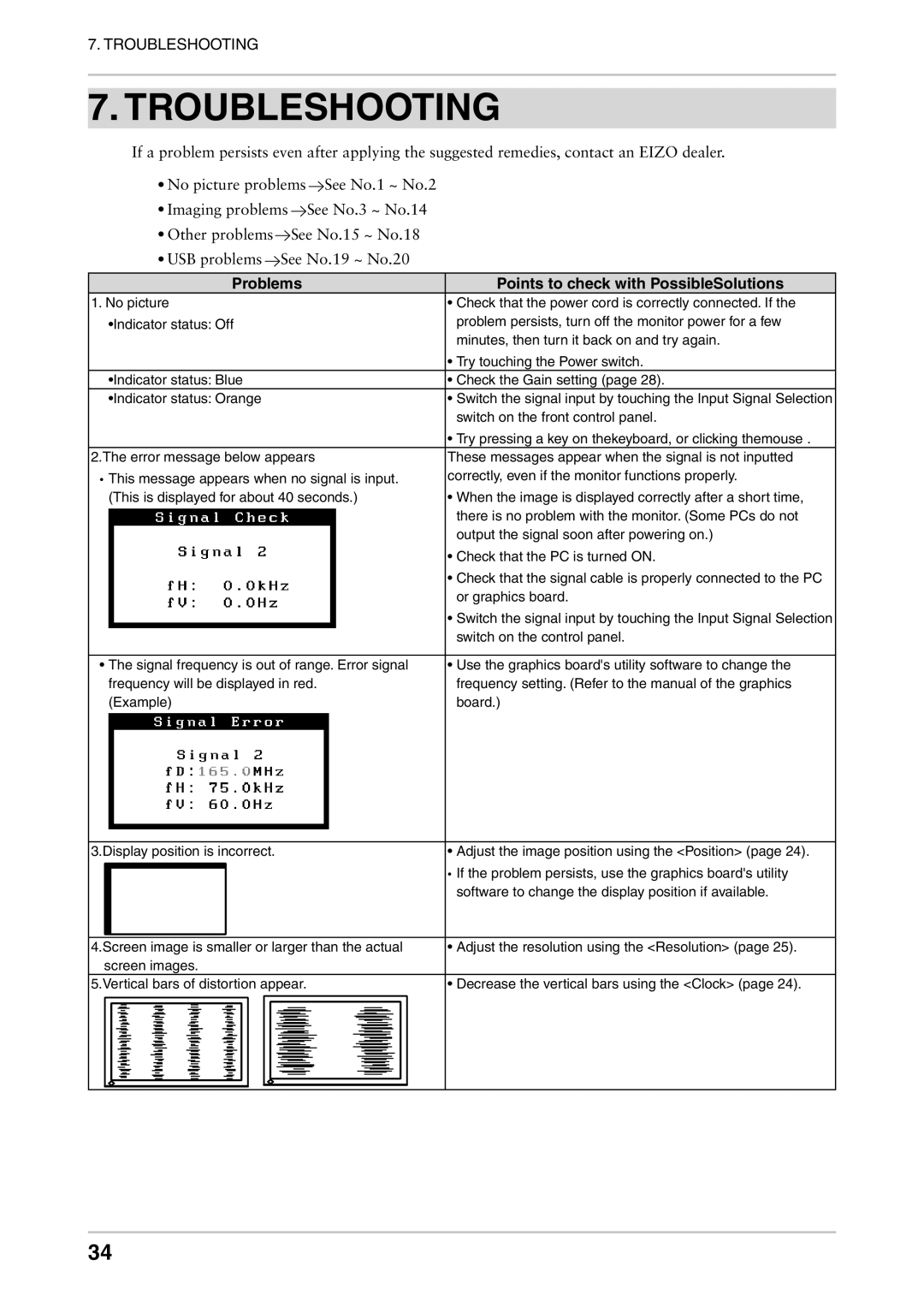 Eizo CE240W, CE210W user manual Troubleshooting, Problems Points to check with PossibleSolutions 