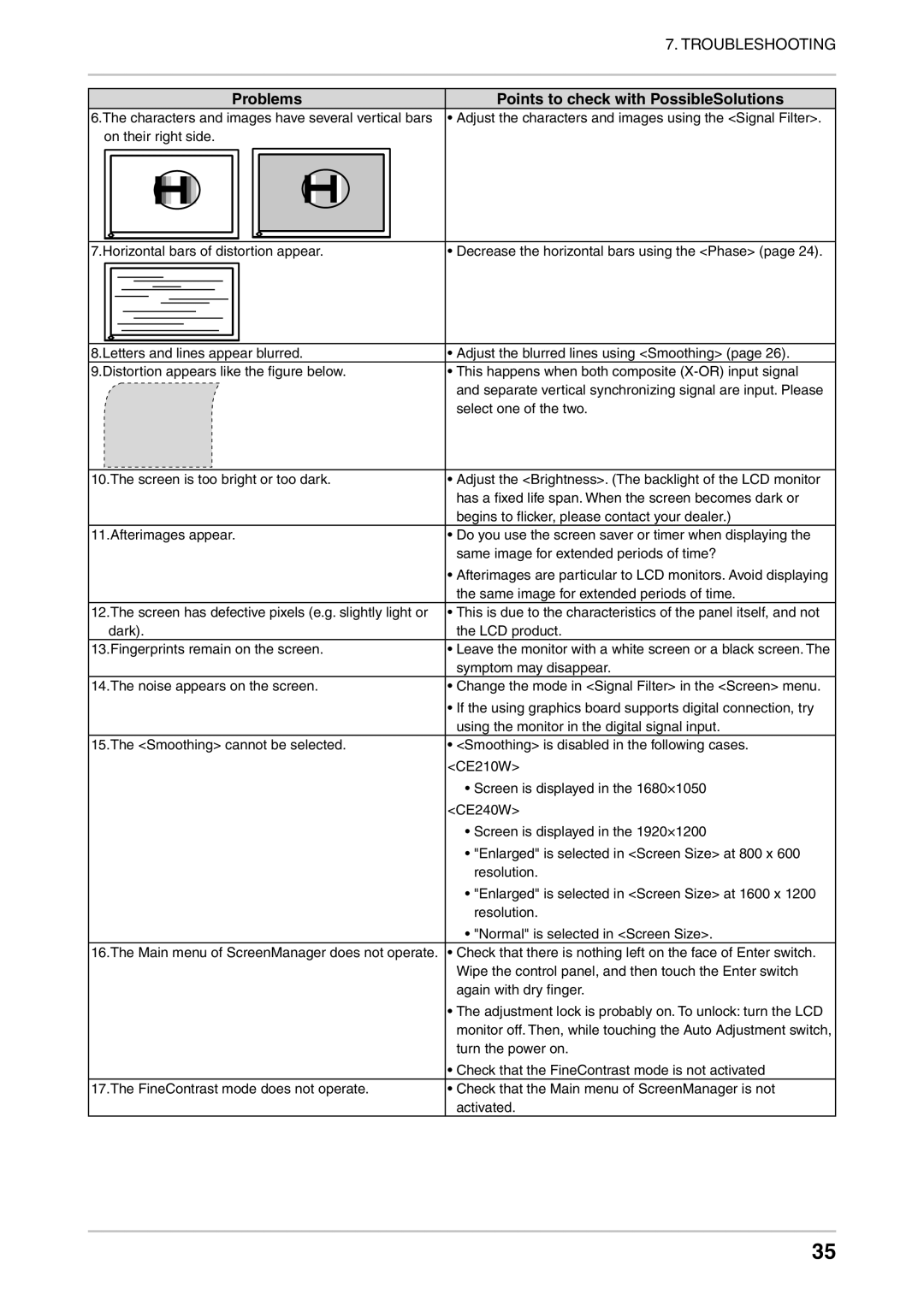 Eizo CE210W, CE240W user manual Same image for extended periods of time 