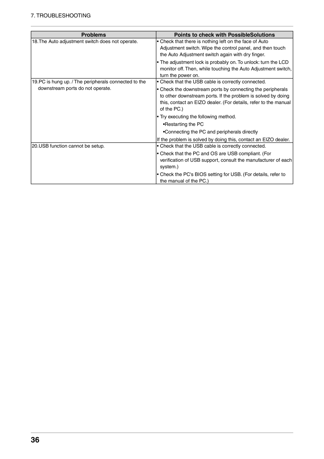 Eizo CE240W, CE210W user manual Try executing the following method 