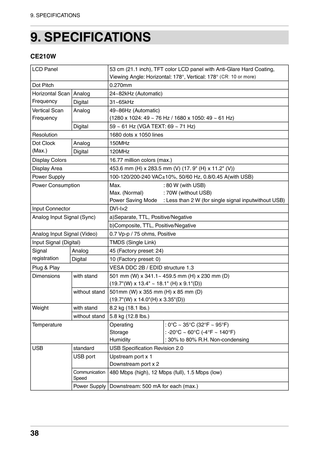 Eizo CE240W, CE210W user manual Specifications, DVI-I×2 