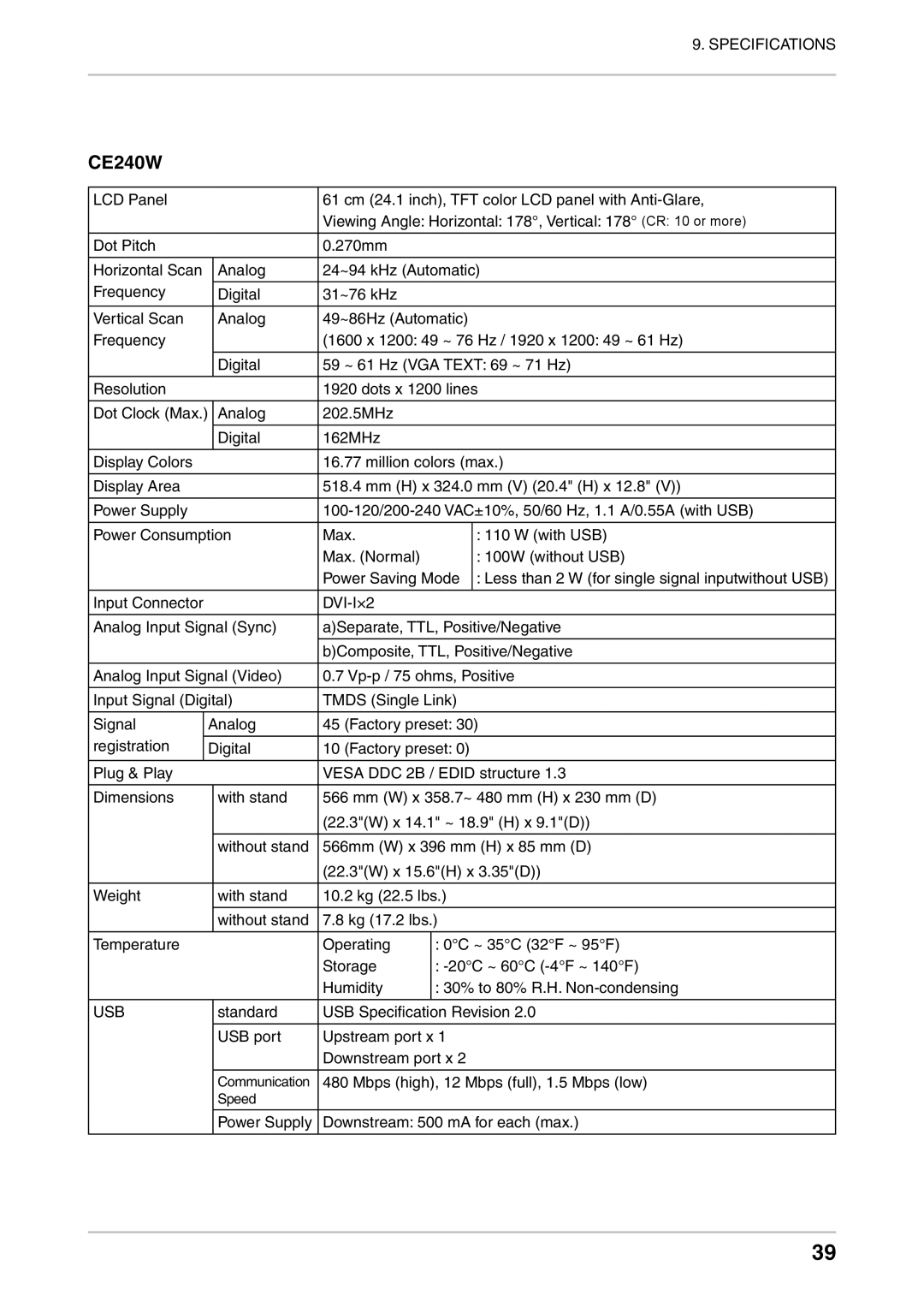 Eizo CE210W user manual CE240W 