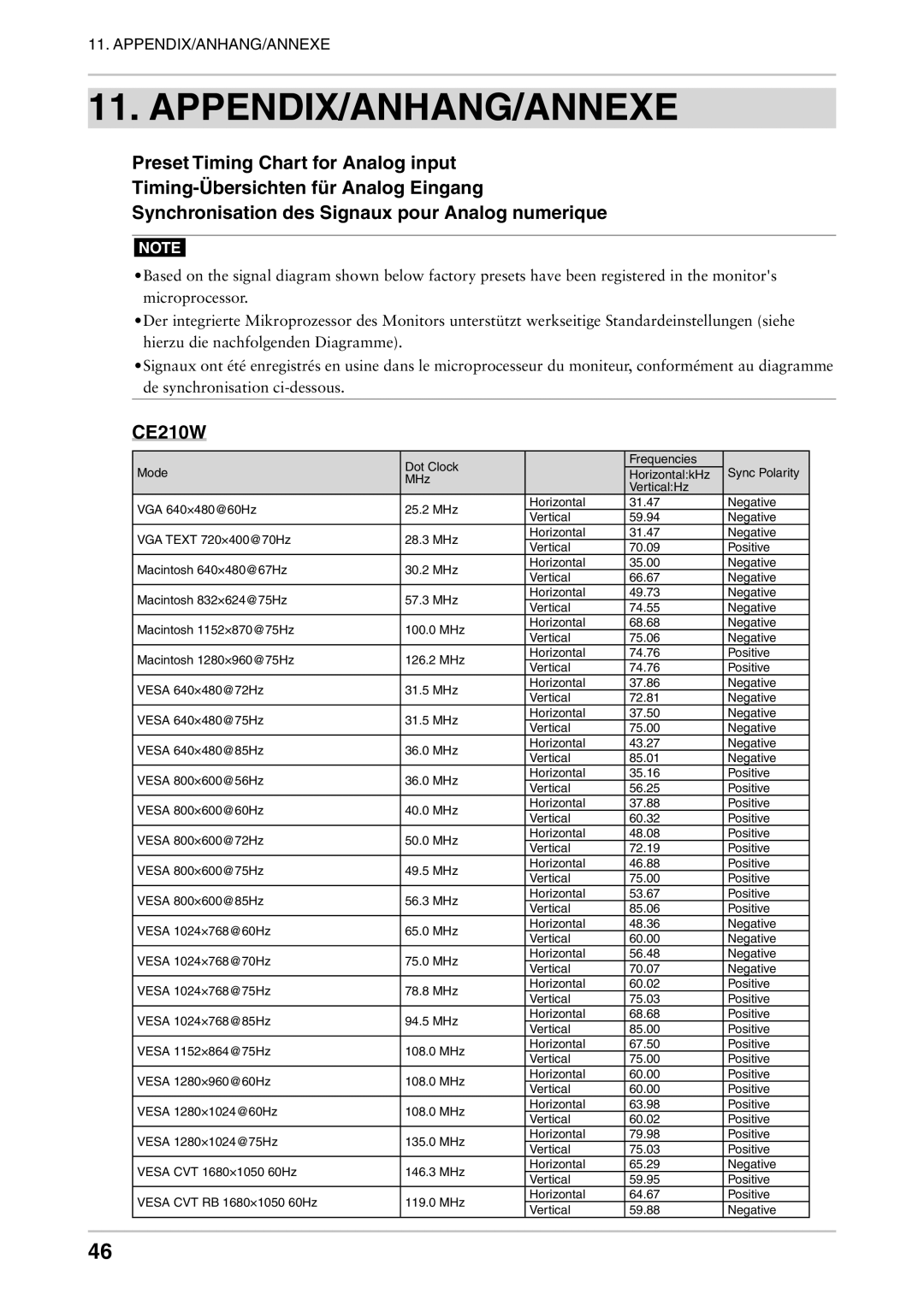 Eizo CE240W user manual Appendix/Anhang/Annexe, CE210W 