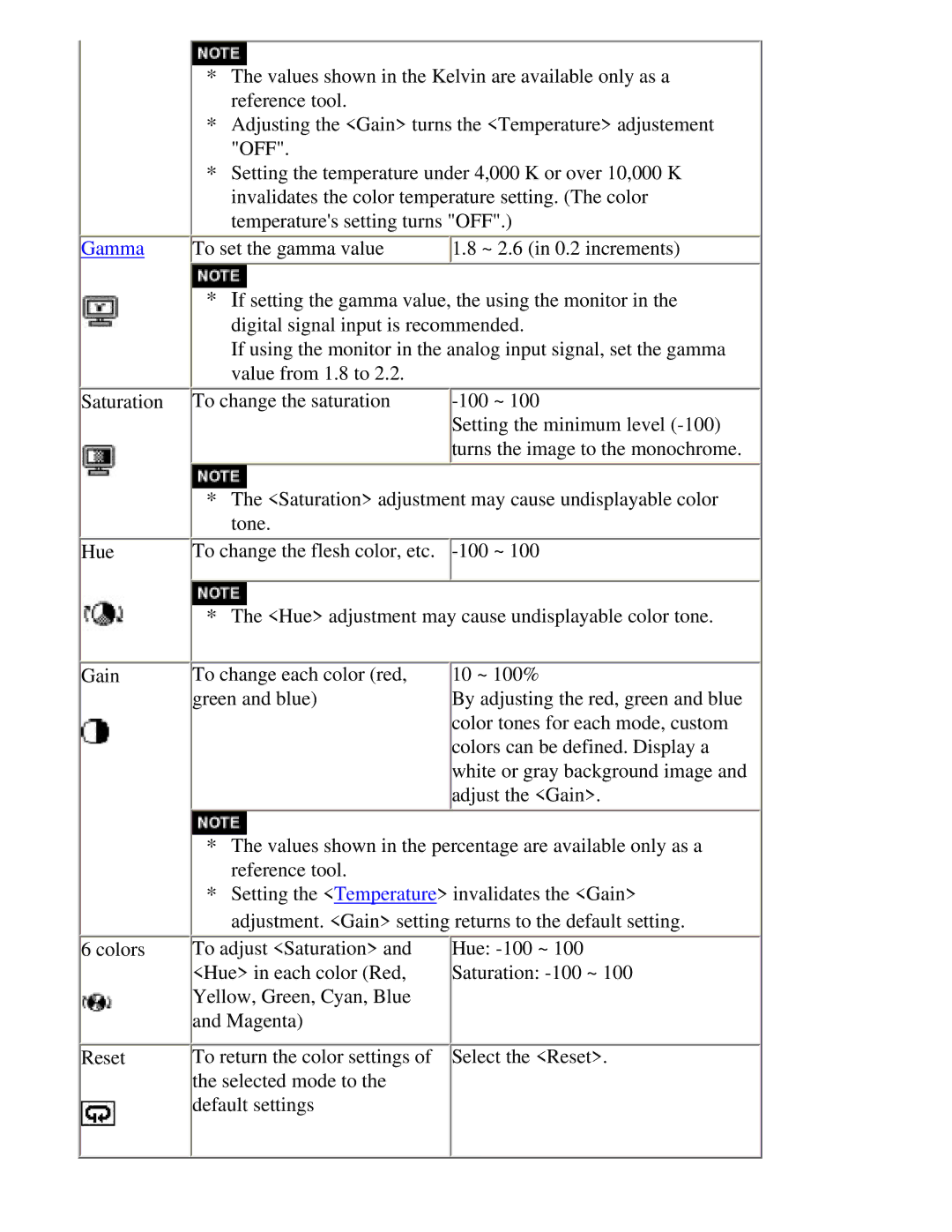 Eizo CG211 manual Gamma 