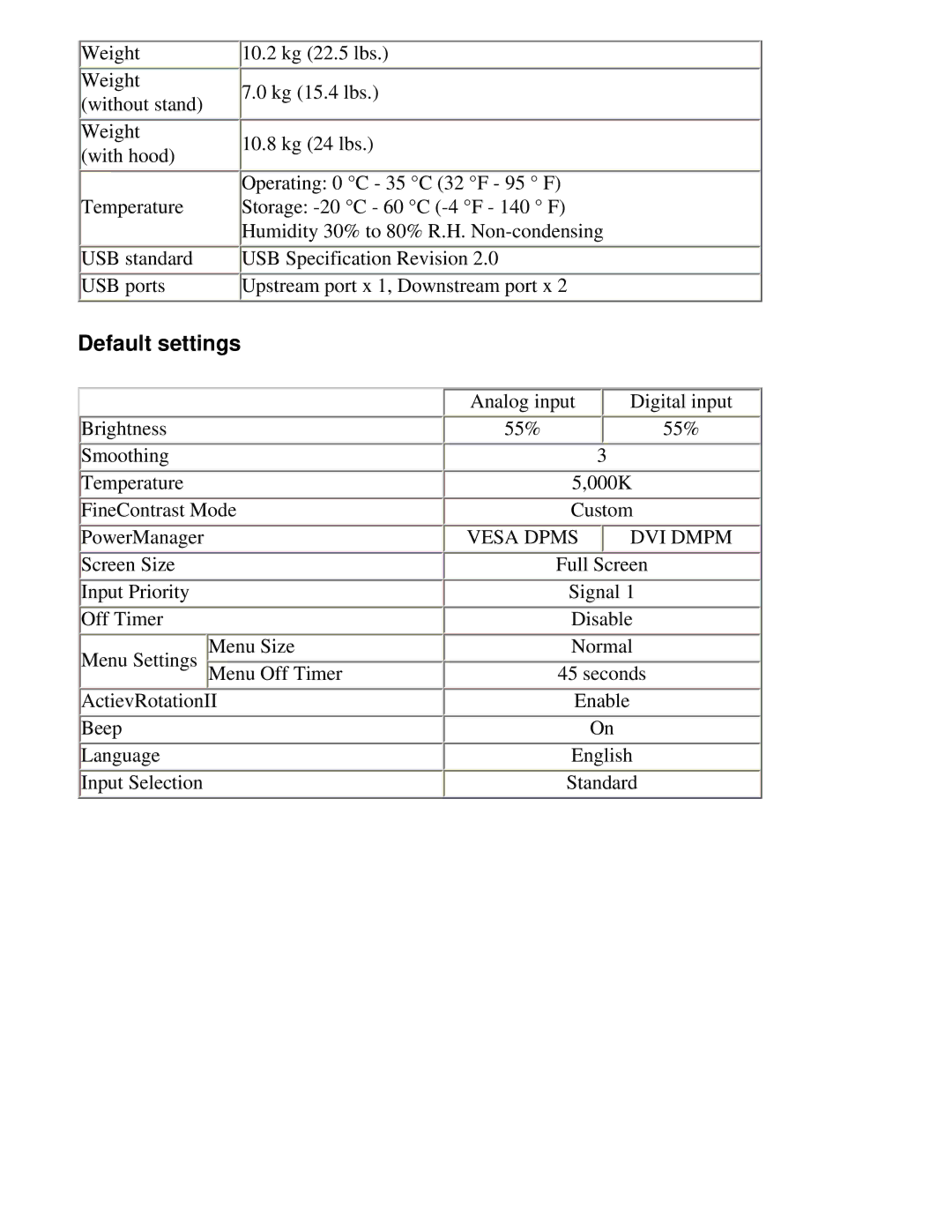 Eizo CG211 manual Default settings, Vesa Dpms DVI Dmpm 