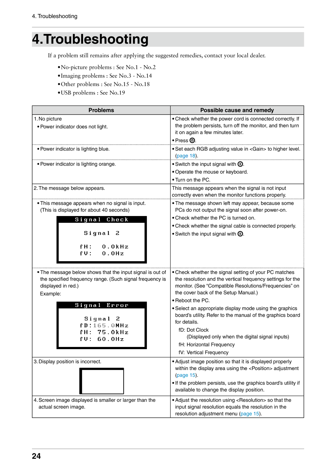 Eizo CG222W manual Troubleshooting, Problems Possible cause and remedy 