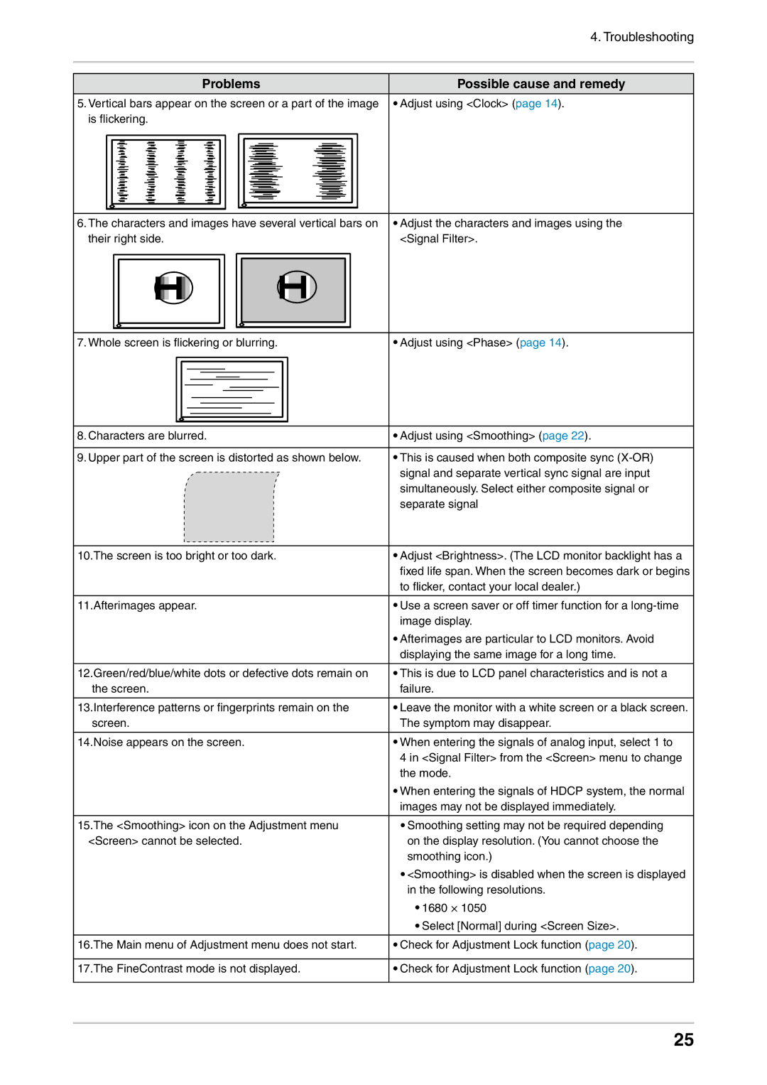 Eizo CG222W manual Their right side Signal Filter 