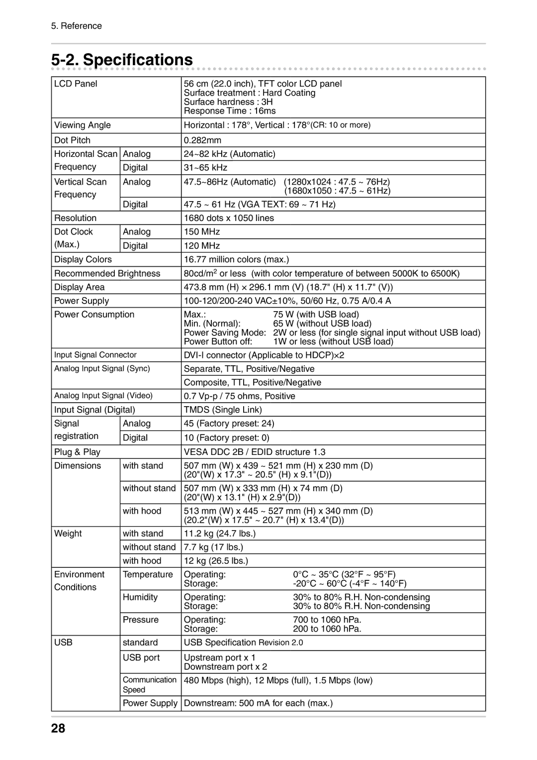 Eizo CG222W manual Specifications, Usb 