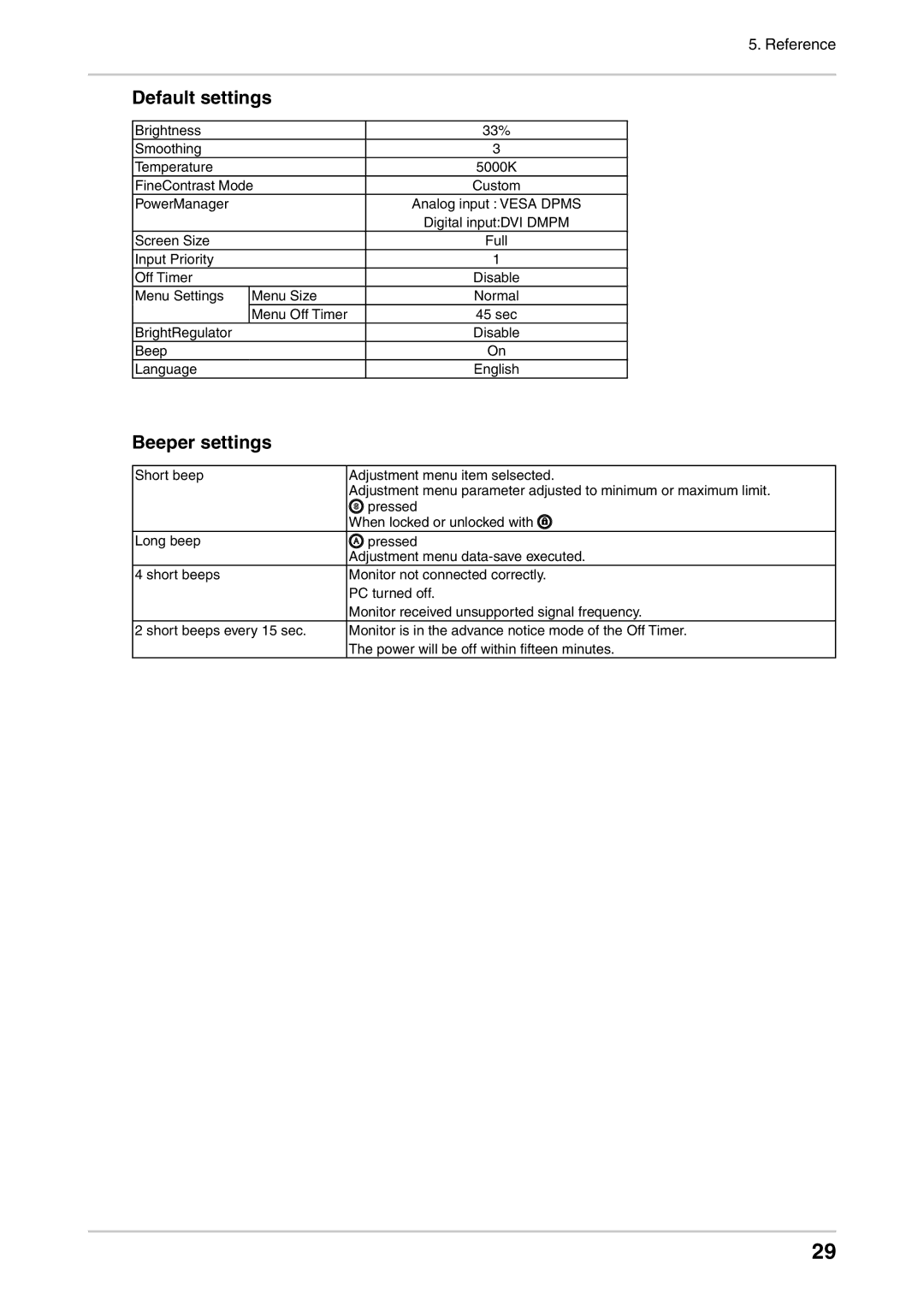 Eizo CG222W manual Default settings, Beeper settings 