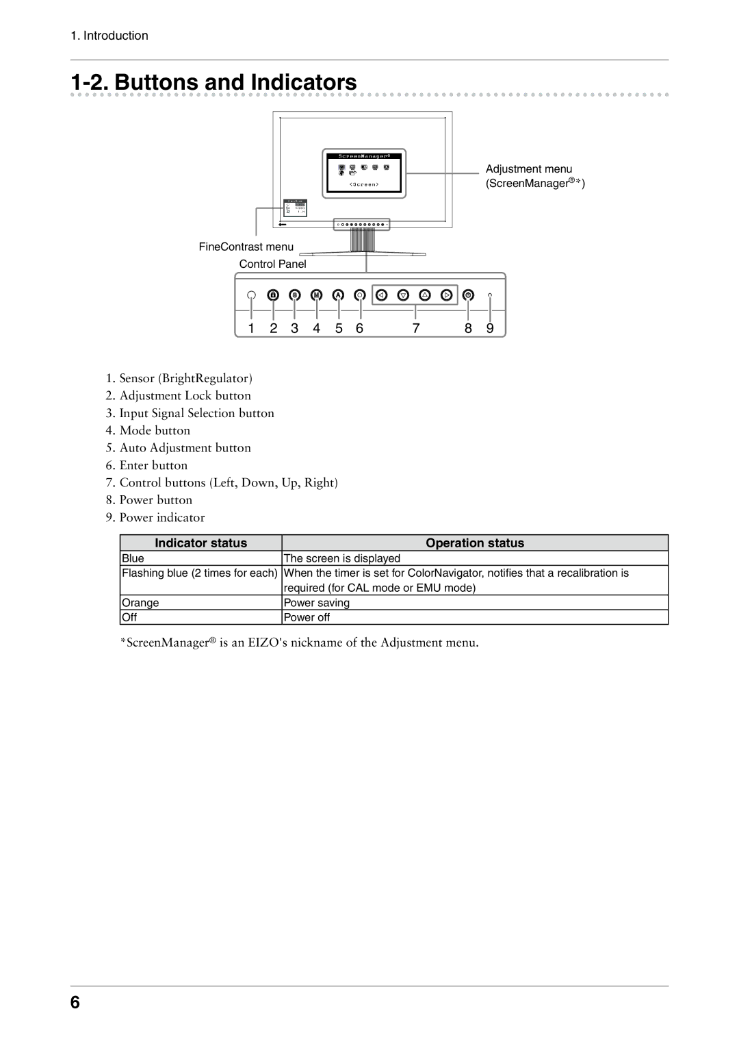 Eizo CG222W manual Buttons and Indicators, Indicator status Operation status 