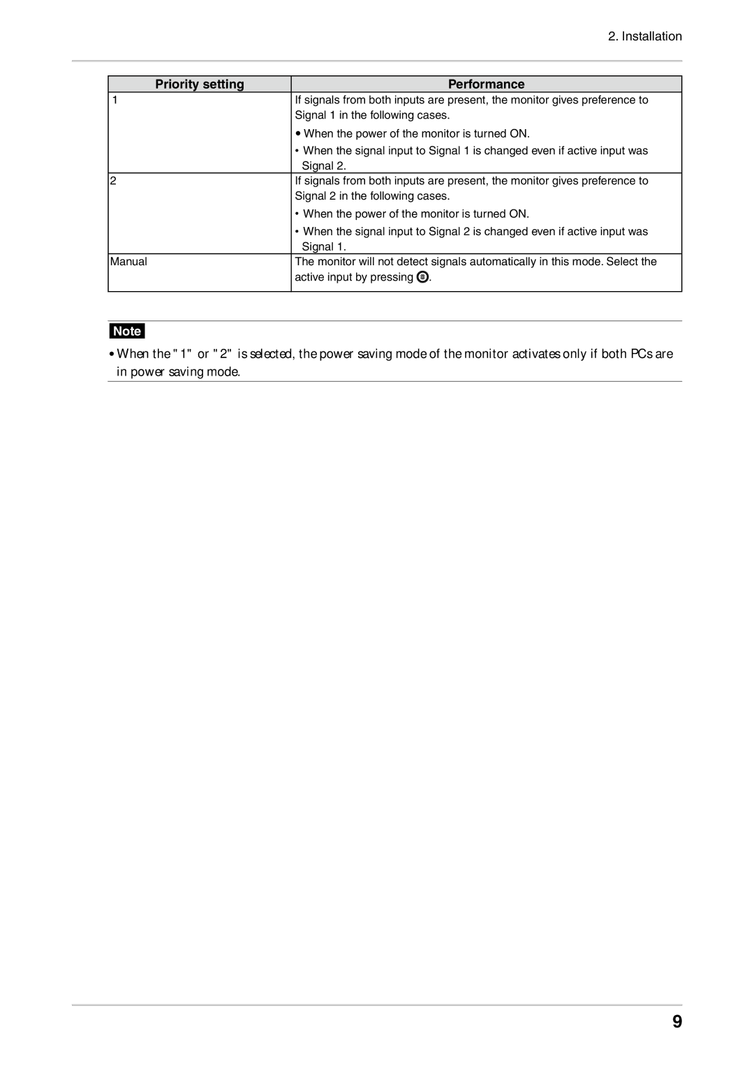 Eizo CG222W manual Priority setting Performance 