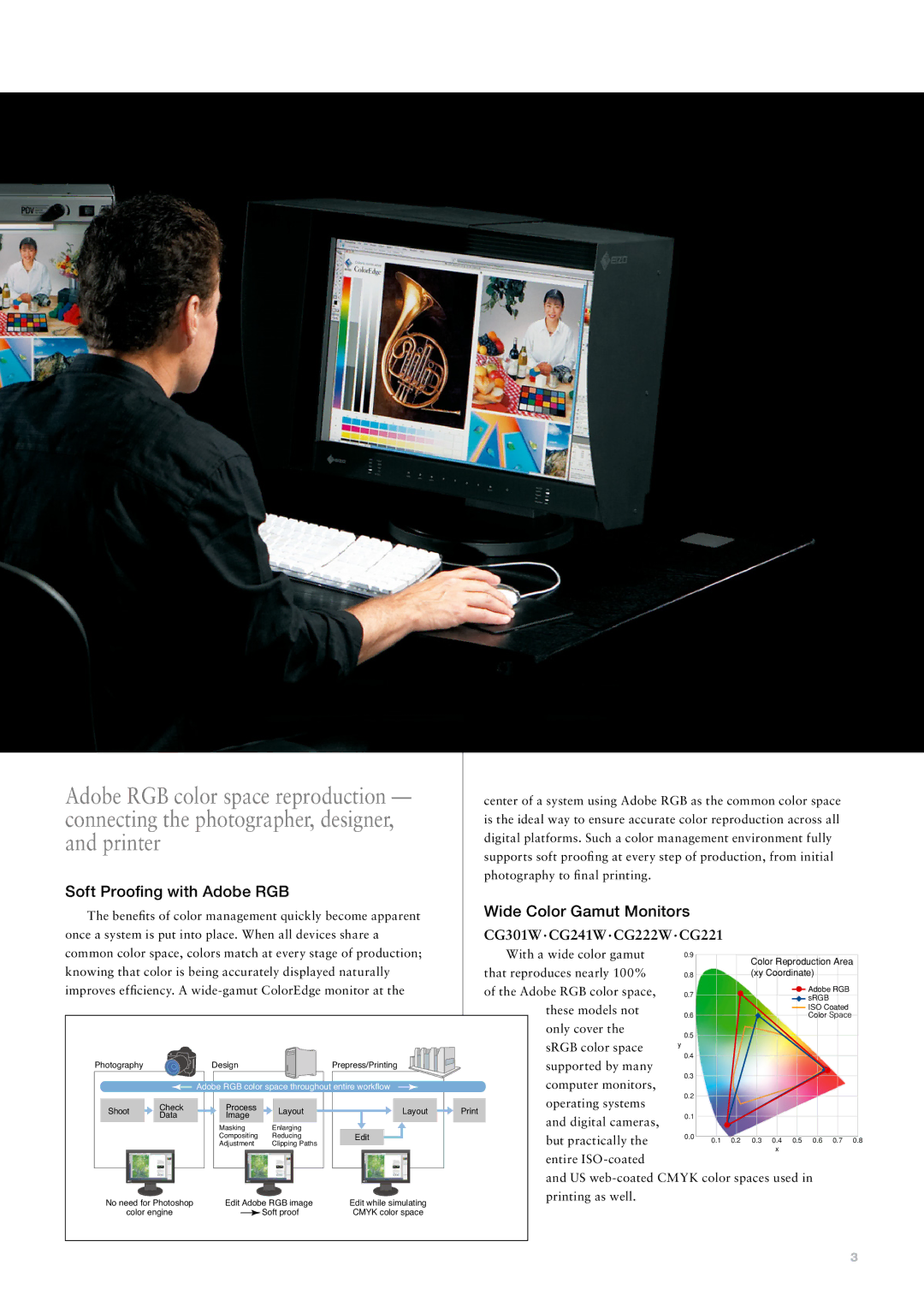 Eizo CG222W Adobe RGB color space reproduction, Connecting the photographer, designer, Printer, Wide Color Gamut Monitors 