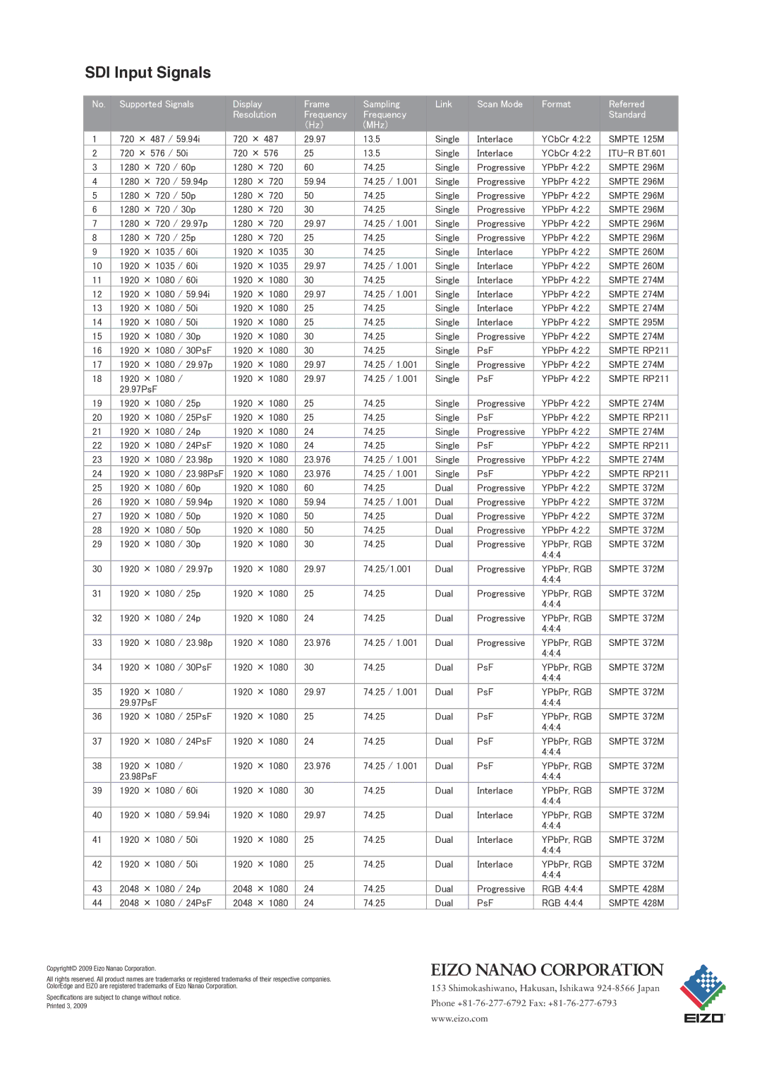 Eizo CG232W specifications SDI Input Signals 