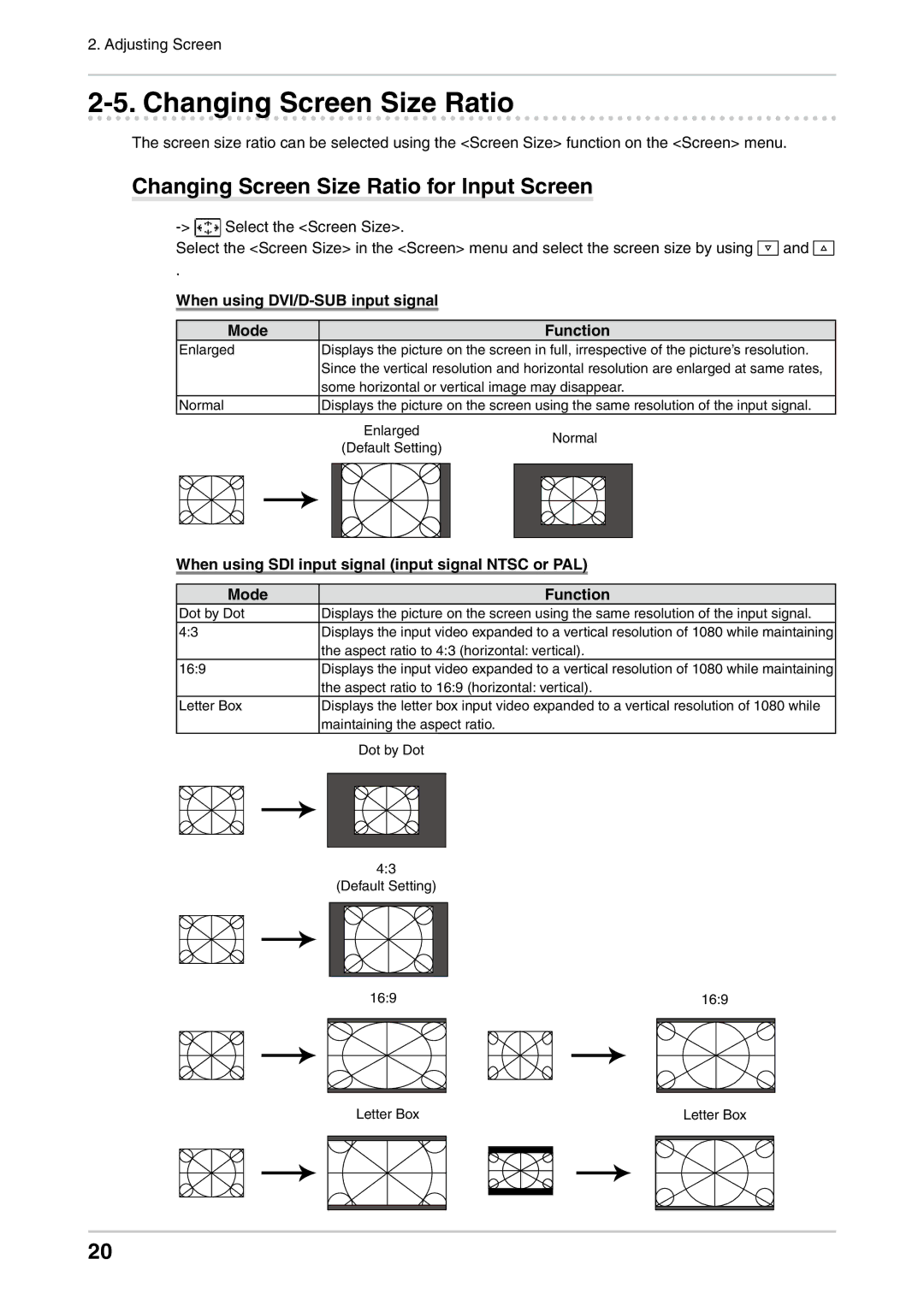 Eizo CG232W manual Changing Screen Size Ratio for Input Screen, When using DVI/D-SUB input signal Mode Function 