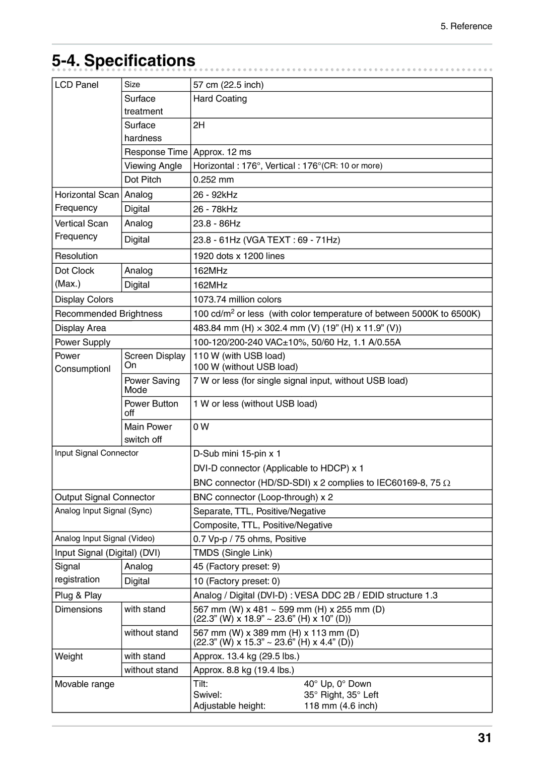 Eizo CG232W manual Specifications 