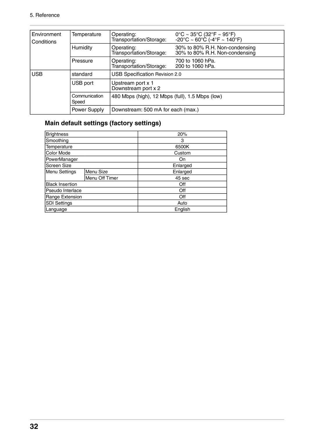 Eizo CG232W manual Main default settings factory settings, Usb 