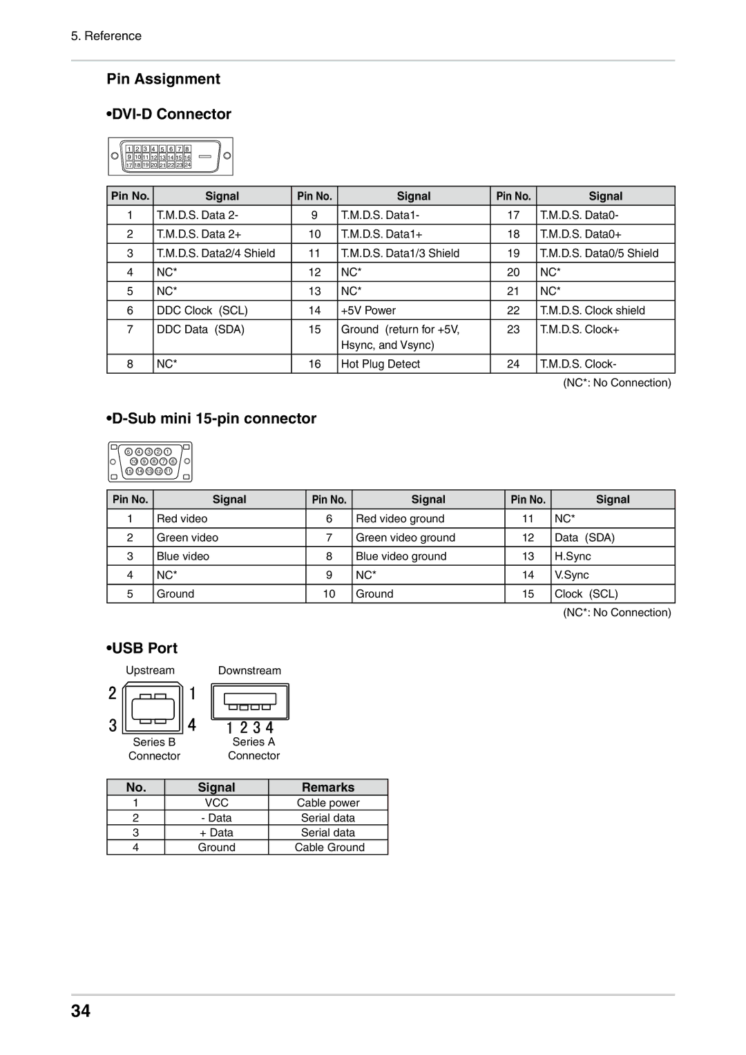 Eizo CG232W manual Pin Assignment DVI-D Connector, Sub mini 15-pin connector, USB Port, Signal Remarks 