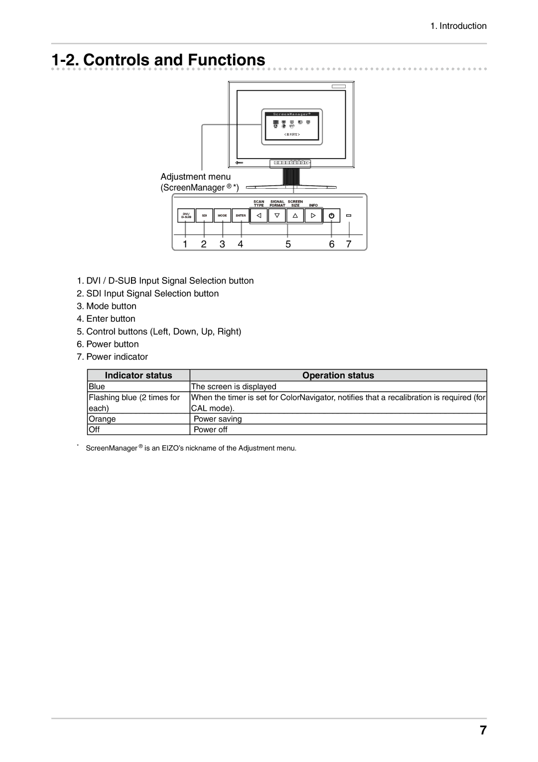 Eizo CG232W manual Controls and Functions, Indicator status Operation status 