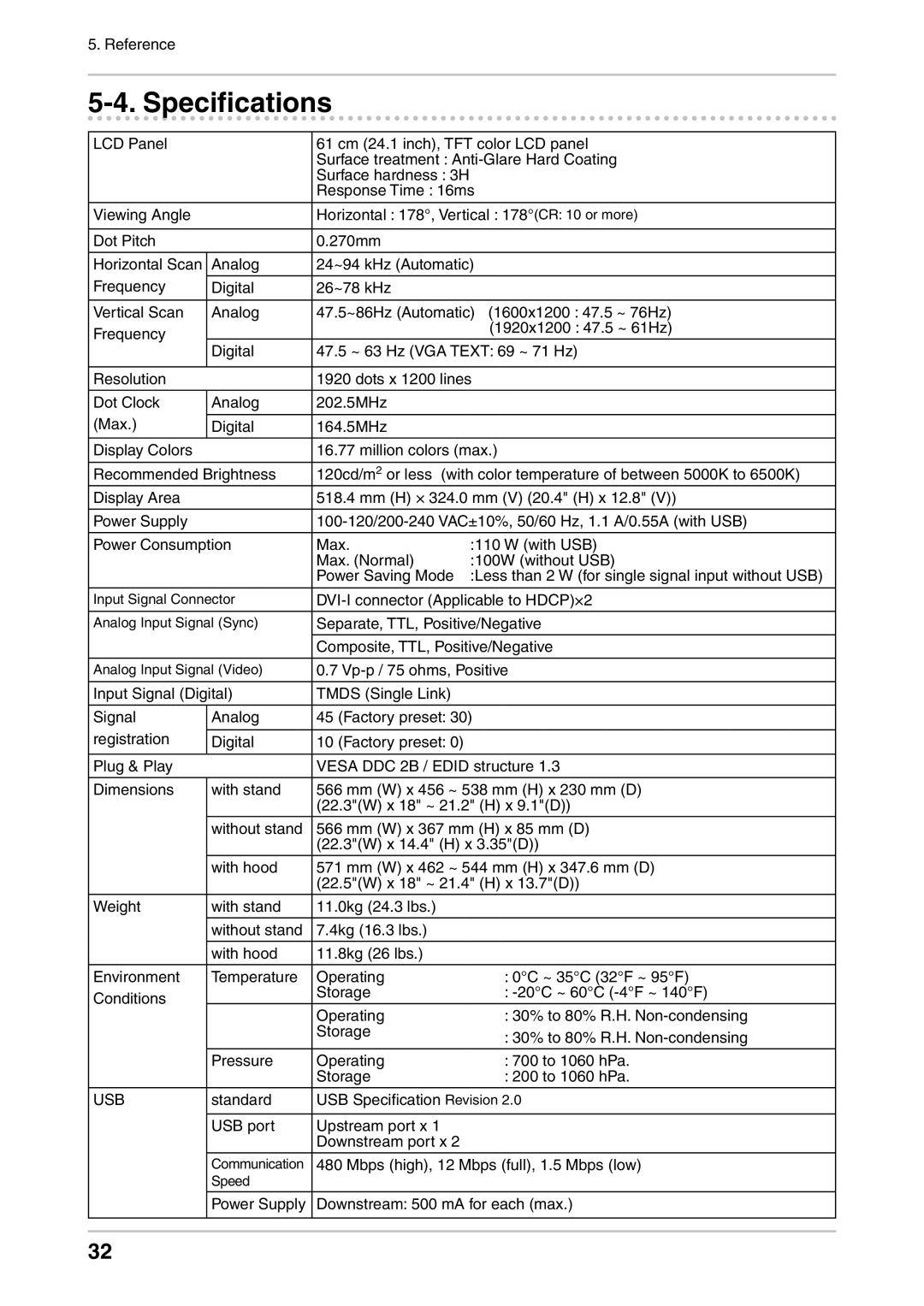 Eizo CG241W manual Speciﬁcations, Usb 