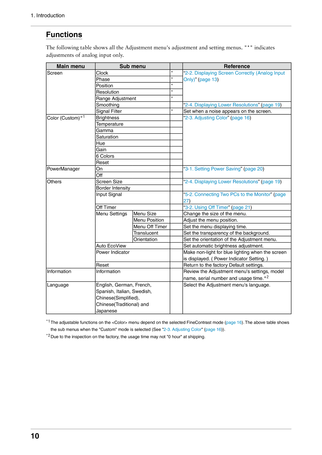 Eizo CG242W user manual Functions, Main menu Sub menu Reference 