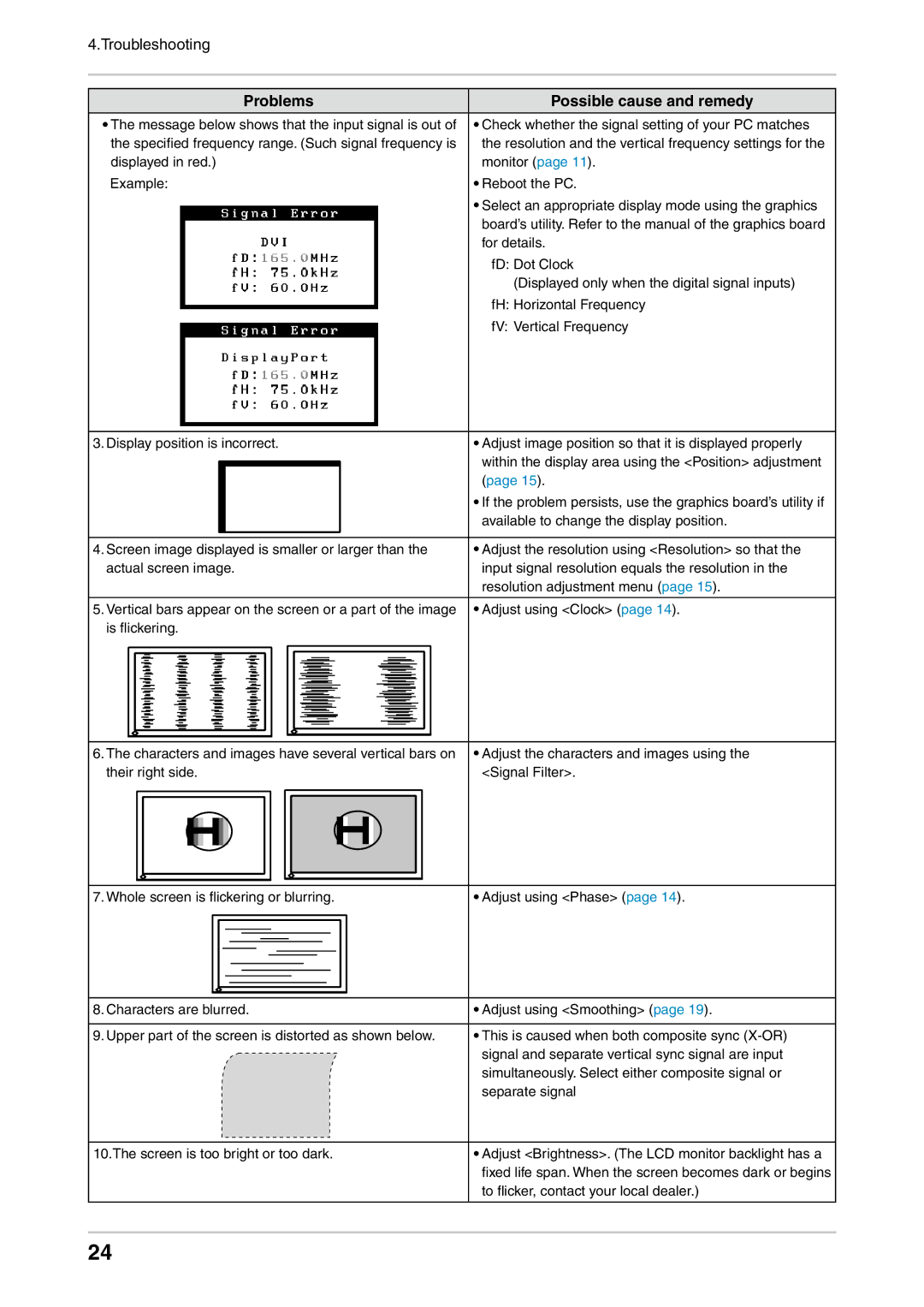 Eizo CG242W user manual Check whether the signal setting of your PC matches 