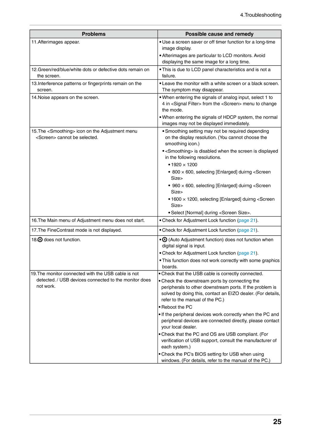 Eizo CG242W user manual Following resolutions 