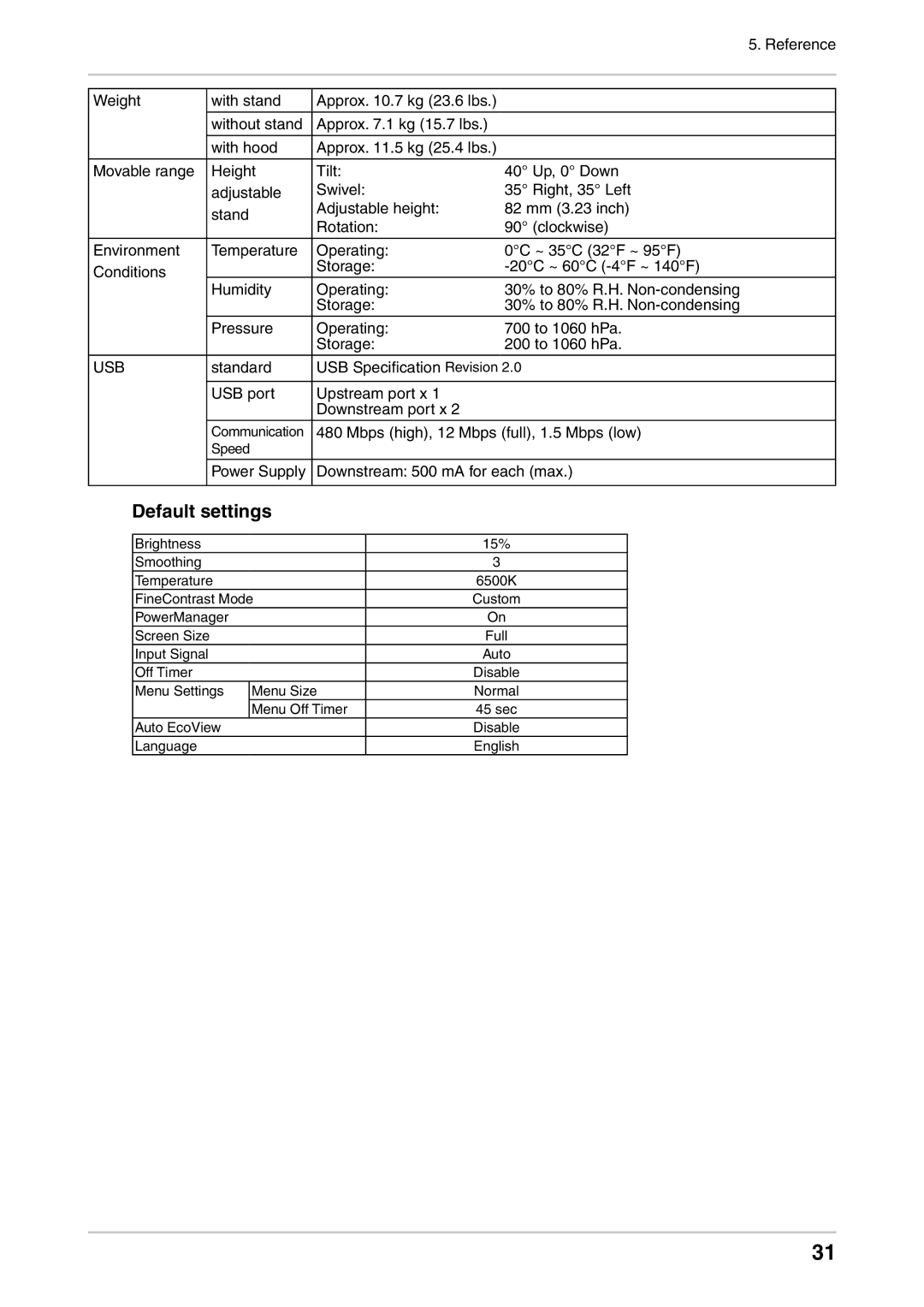 Eizo CG242W user manual Default settings, Usb 