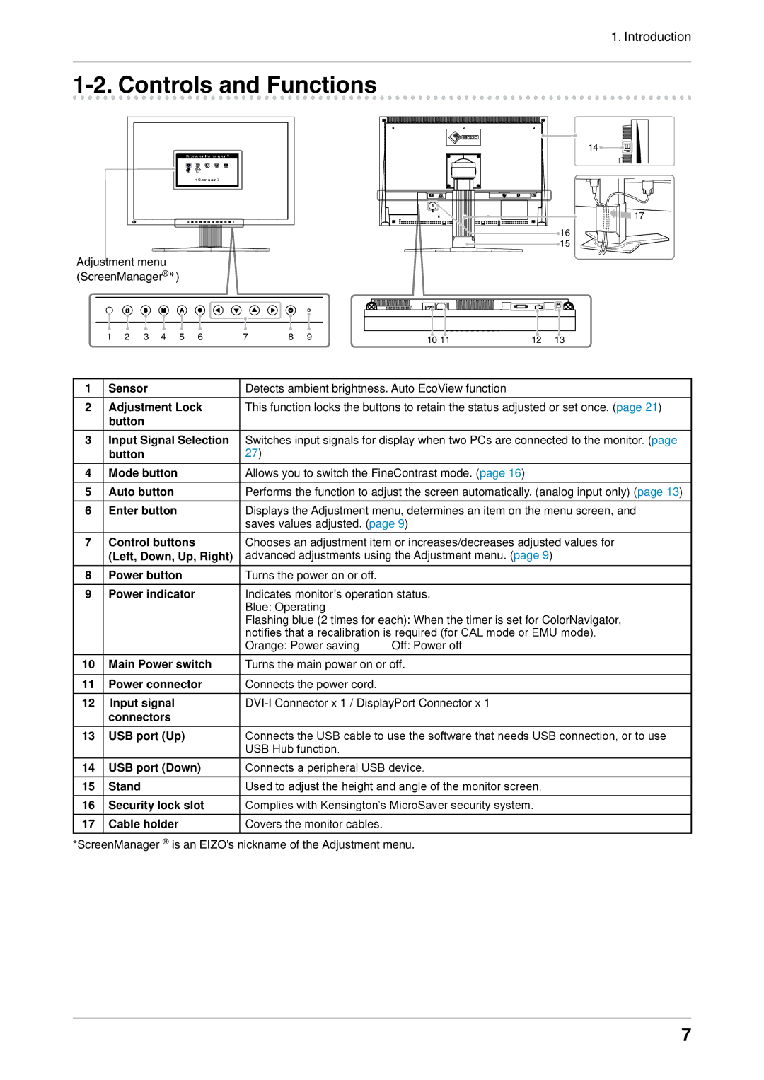 Eizo CG242W user manual Controls and Functions, Enter button 