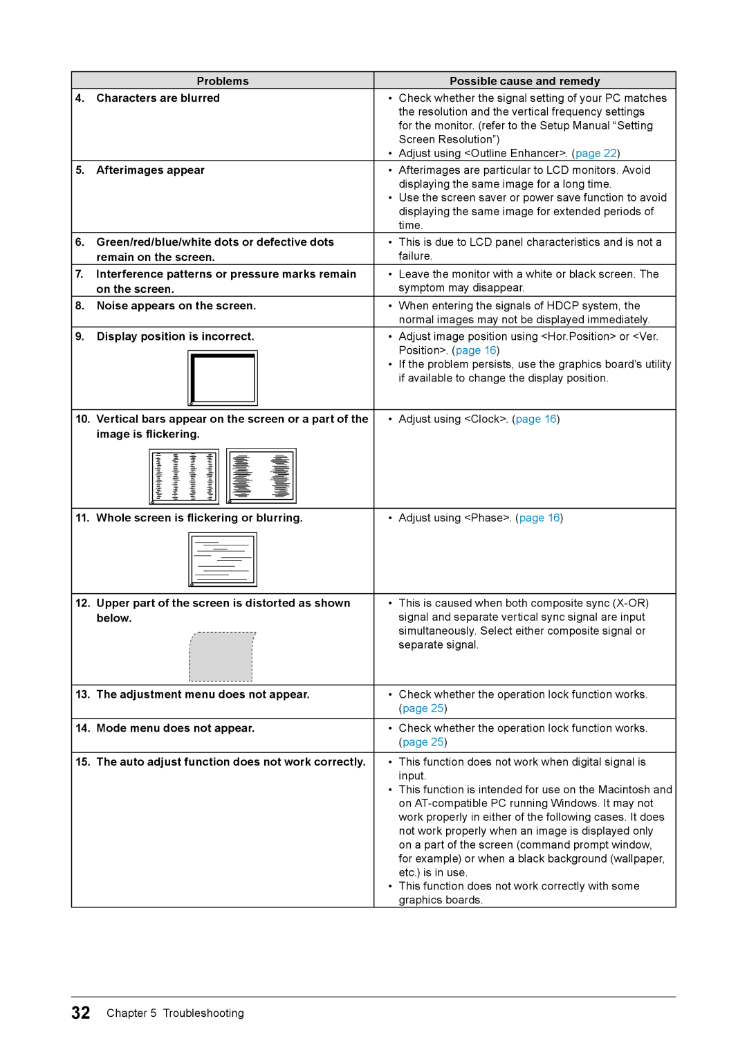 Eizo CG243W Problems Possible cause and remedy Characters are blurred, Afterimages appear, Remain on the screen, Below 