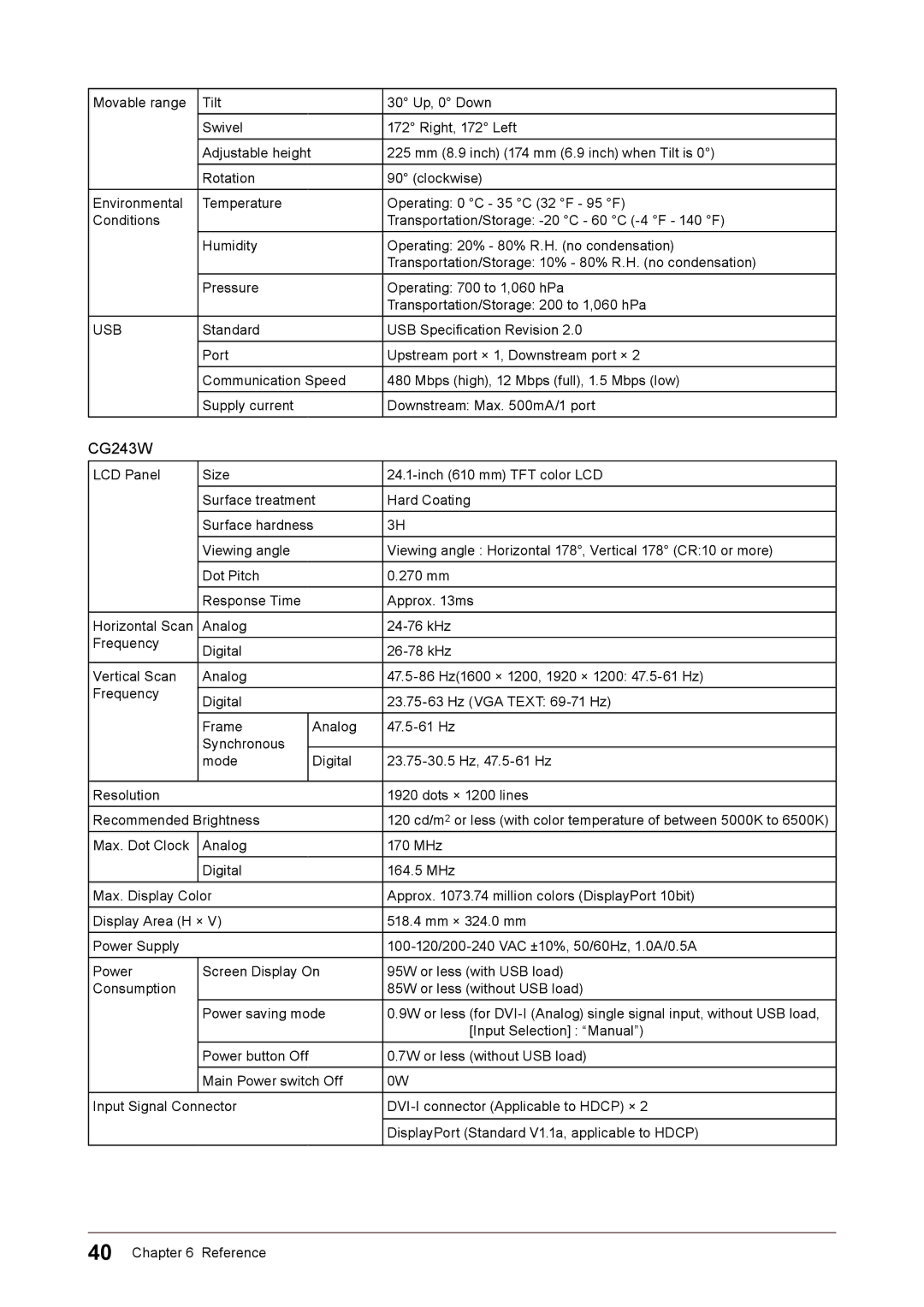 Eizo CG243W, CG223W user manual 