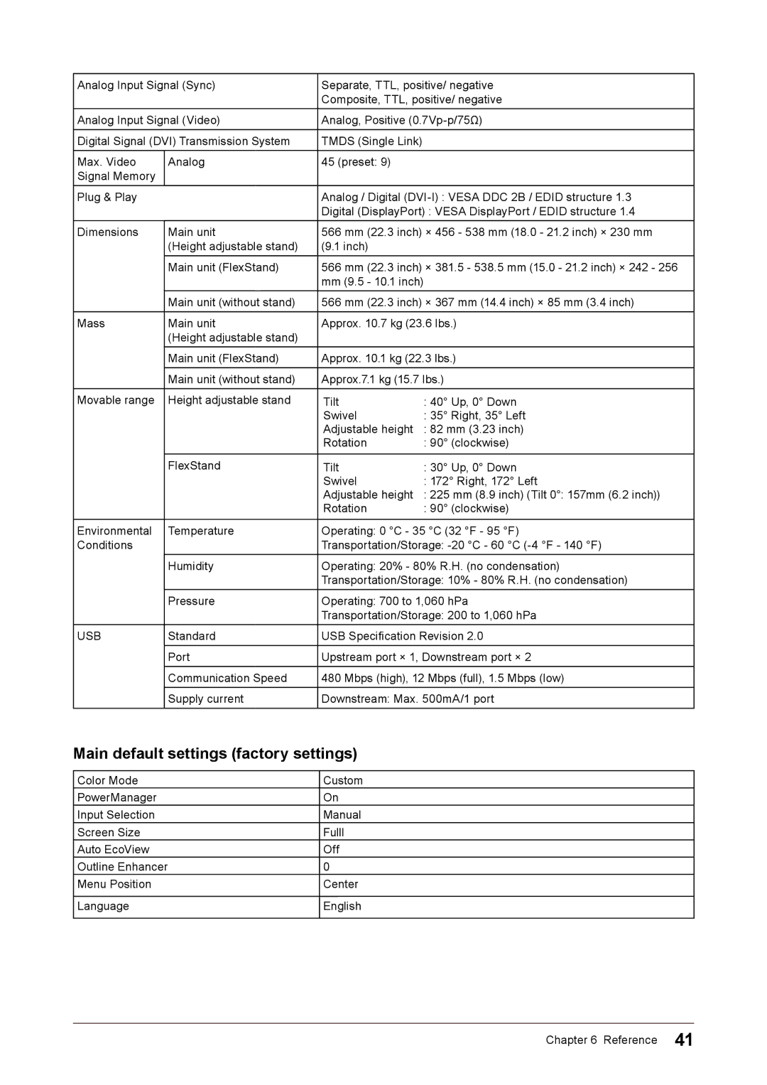 Eizo CG223W, CG243W user manual Main default settings factory settings 