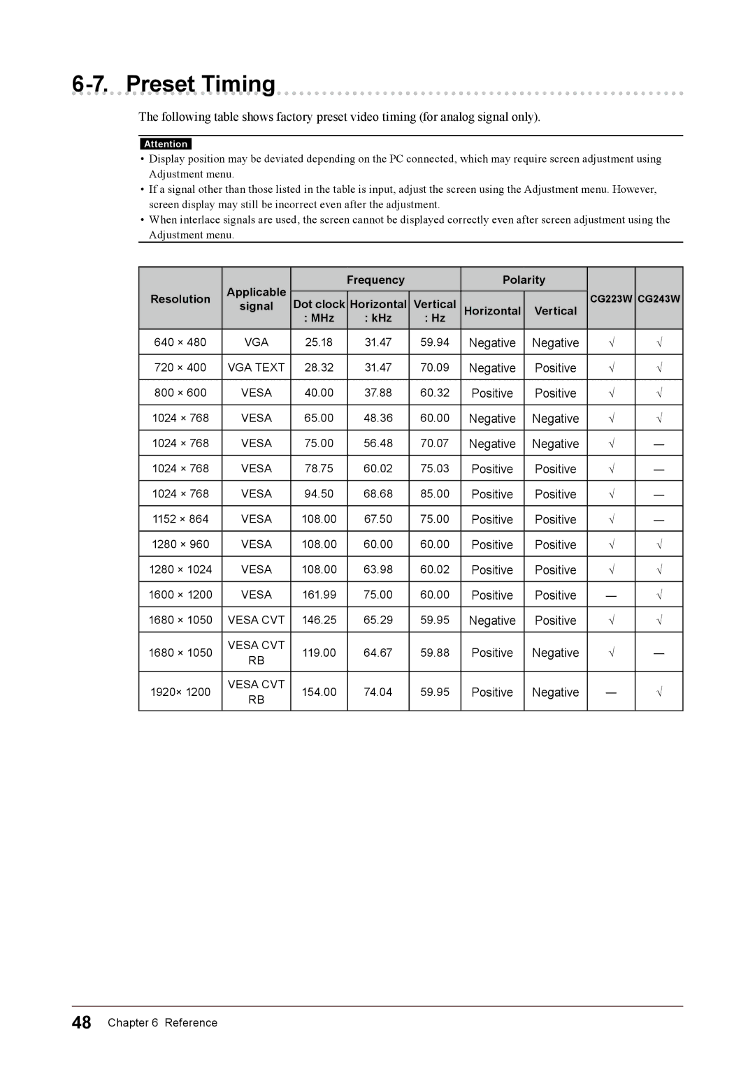 Eizo CG243W, CG223W Preset Timing, Applicable Frequency Polarity Resolution, Dot clock Horizontal Vertical Signal MHz KHz 