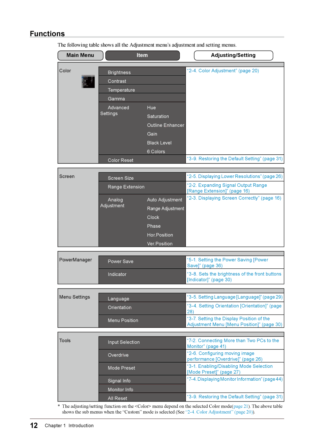 Eizo CG245W user manual Functions 