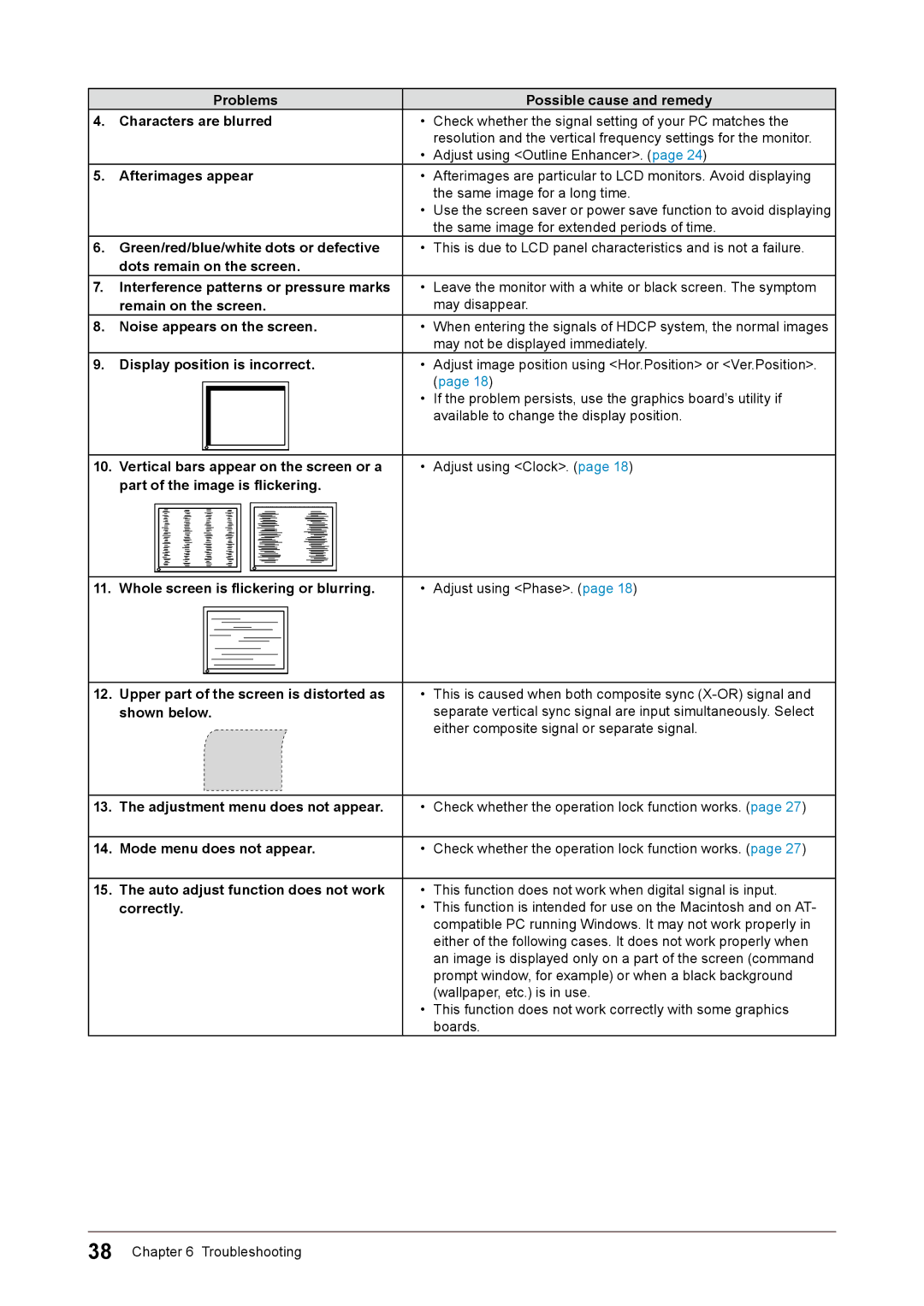 Eizo CG245W Problems Possible cause and remedy Characters are blurred, Afterimages appear, Remain on the screen, Correctly 