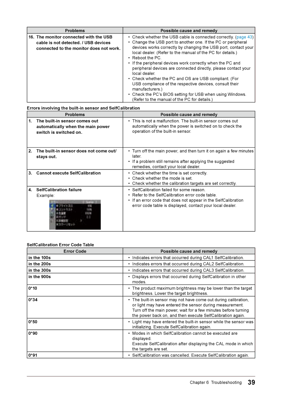 Eizo CG245W Problems Possible cause and remedy, Cable is not detected. / USB devices, Stays out, SelfCalibration failure 