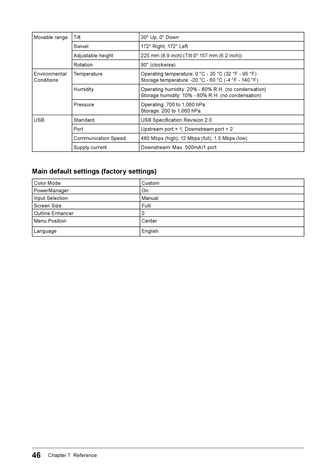 Eizo CG245W user manual Main default settings factory settings, Usb 