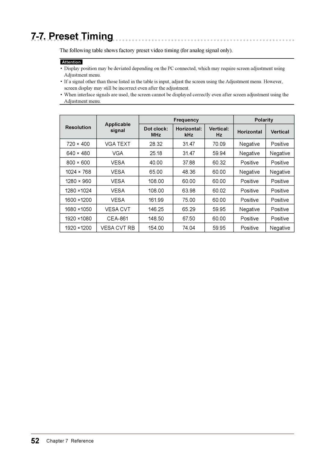 Eizo CG245W user manual Preset Timing, VGA Text 