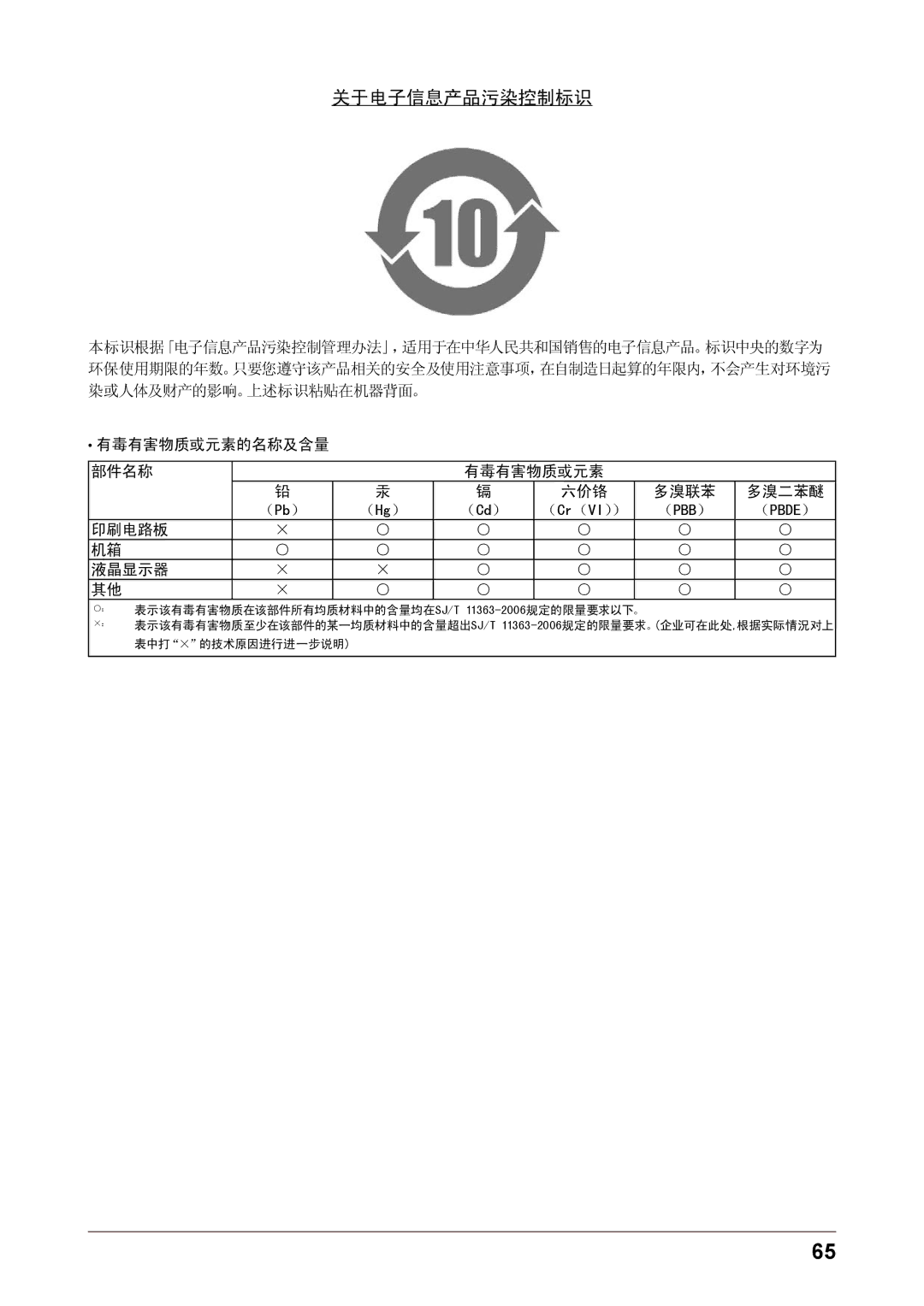 Eizo CG245W user manual 关于电子信息产品污染控制标识 