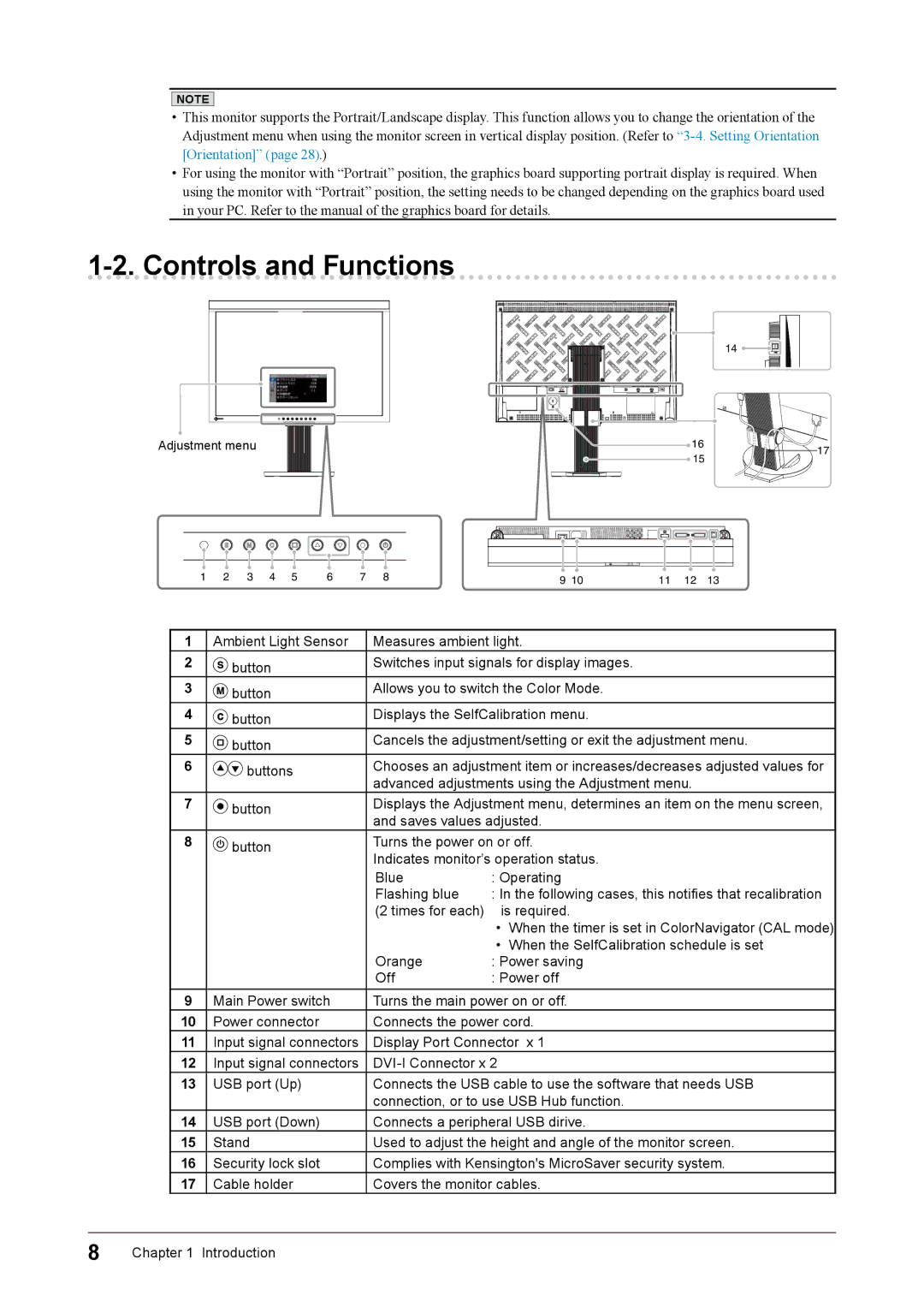 Eizo CG245W user manual Controls and Functions 