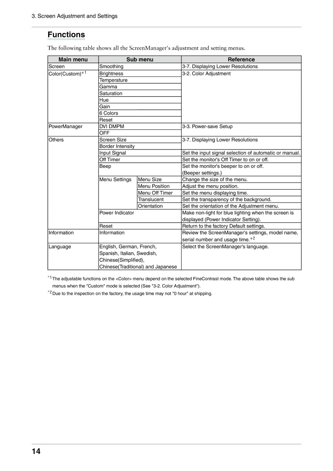 Eizo CG301W user manual Functions, Main menu Sub menu Reference 