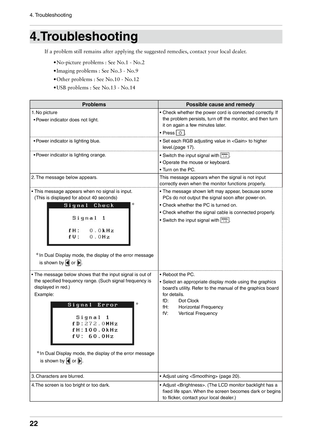 Eizo CG301W user manual Troubleshooting, Problems Possible cause and remedy 