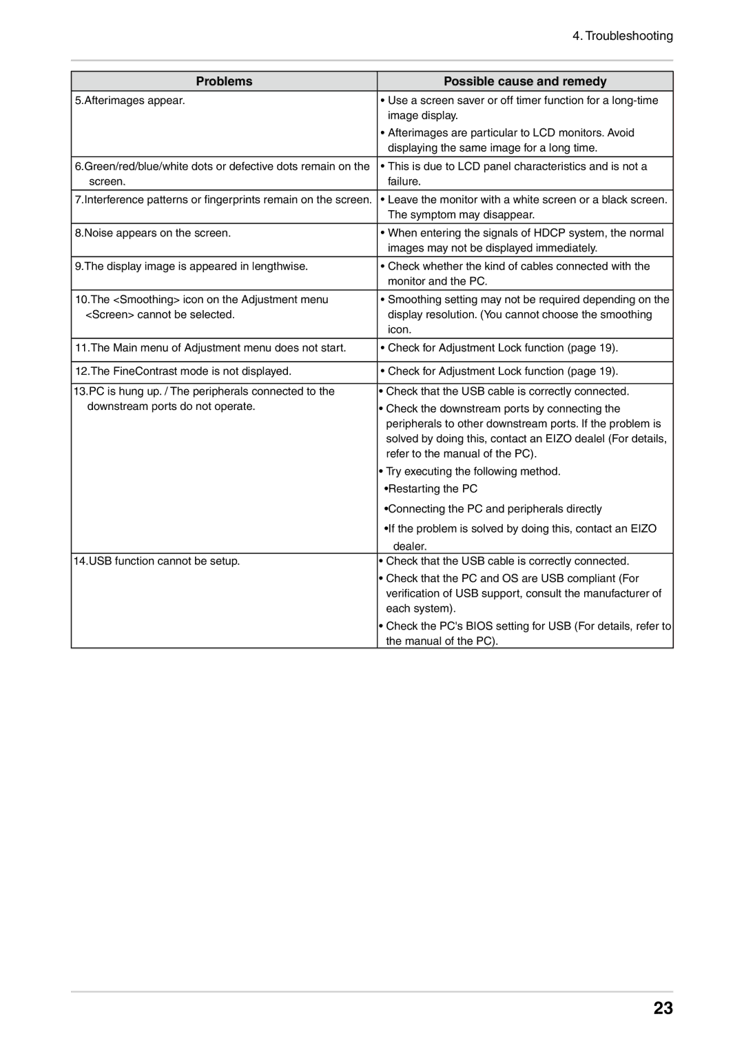 Eizo CG301W user manual This is due to LCD panel characteristics and is not a 