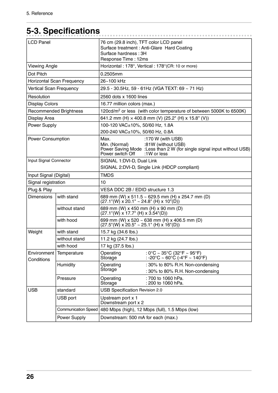 Eizo CG301W user manual Specifications, Tmds 