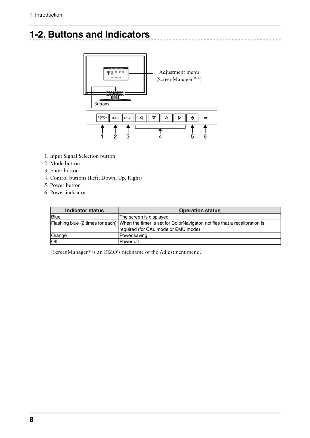 Eizo CG301W user manual Buttons and Indicators, Indicator status Operation status 