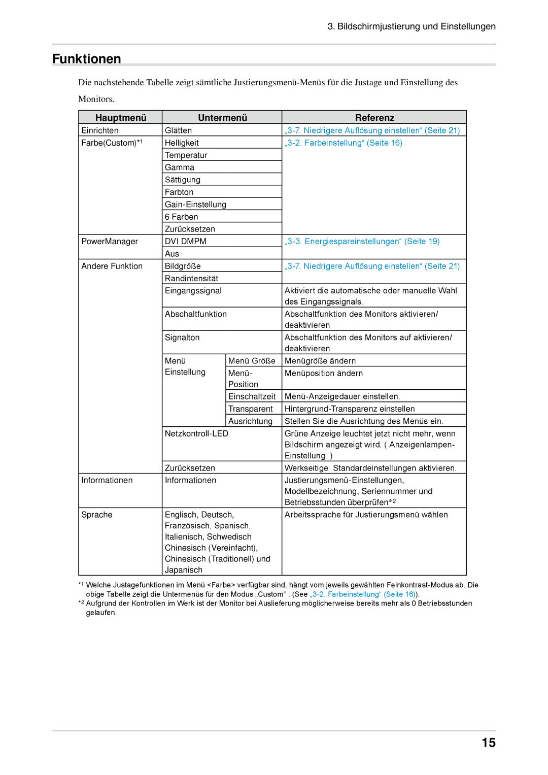 Eizo CG303W manual Funktionen, Hauptmenü Untermenü Referenz 